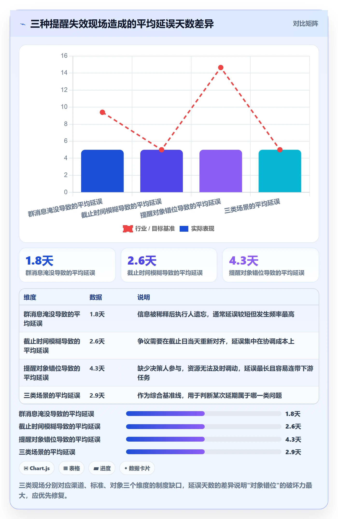 任务提醒如何做好到期提醒?项目经理制度设计与操作步骤