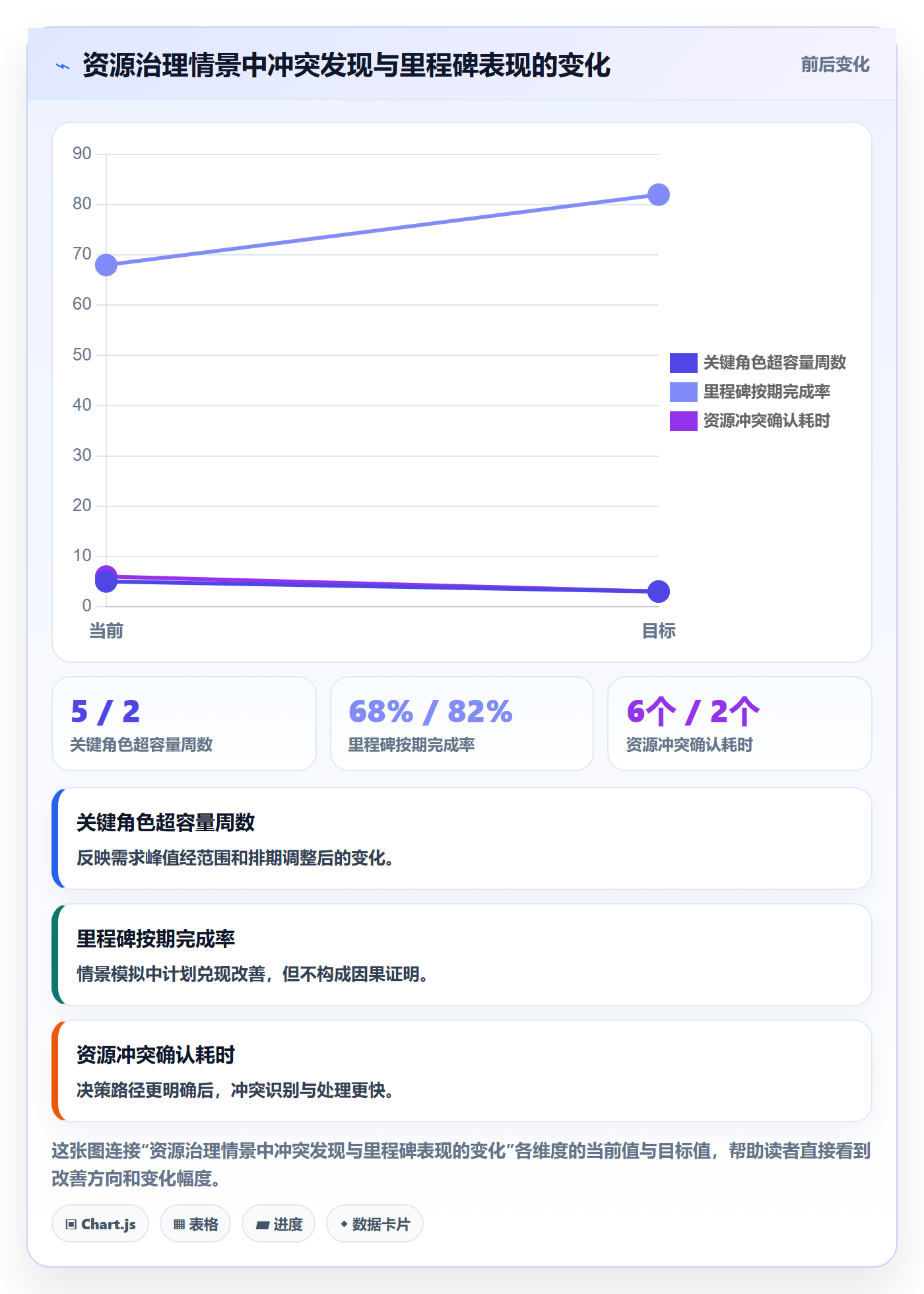 投入比例落地方案:跨部门团队开展人力资源计划的协同管理案例解析