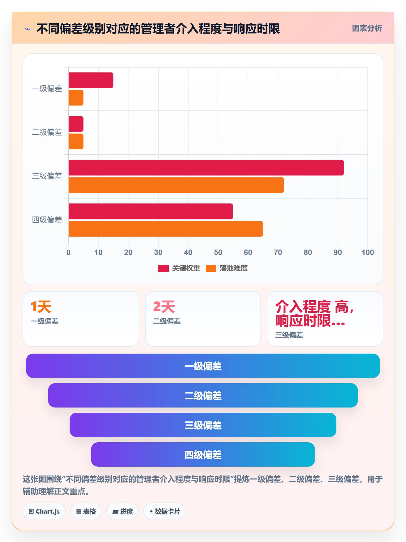 实际进度实操方法：企业管理者提升进度管理效率的入门指南方法与模板