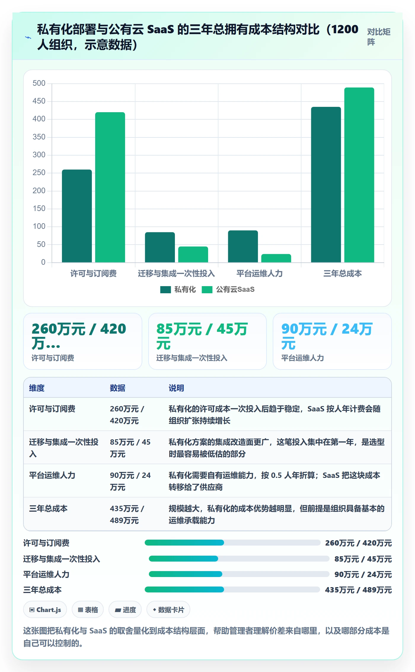 子任务最佳实践:企业管理者任务管理制度设计,常见问题