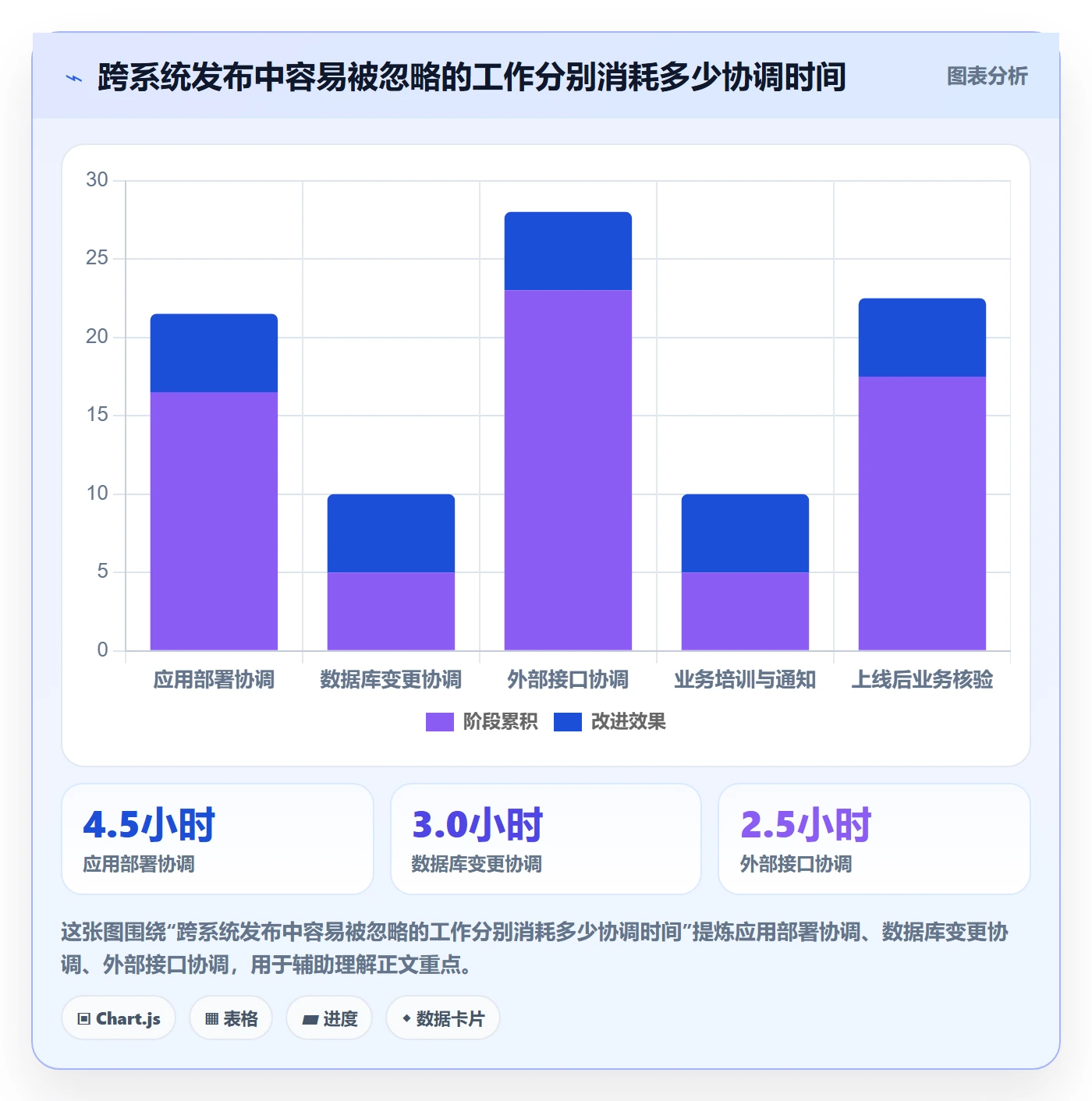 发布记录落地方案:项目经理开展发布管理的入门指南案例解析