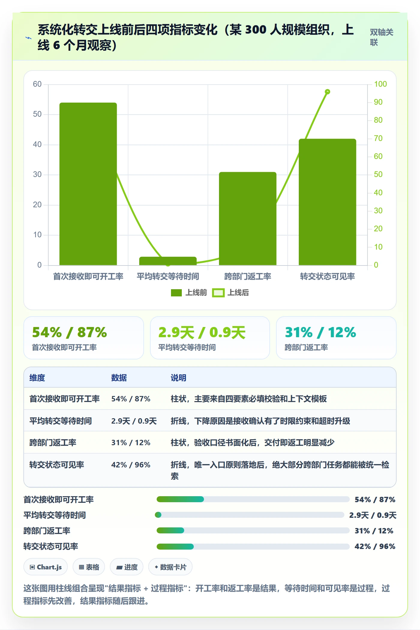 转交管理方法大全：跨部门团队任务分派效率提升落地清单