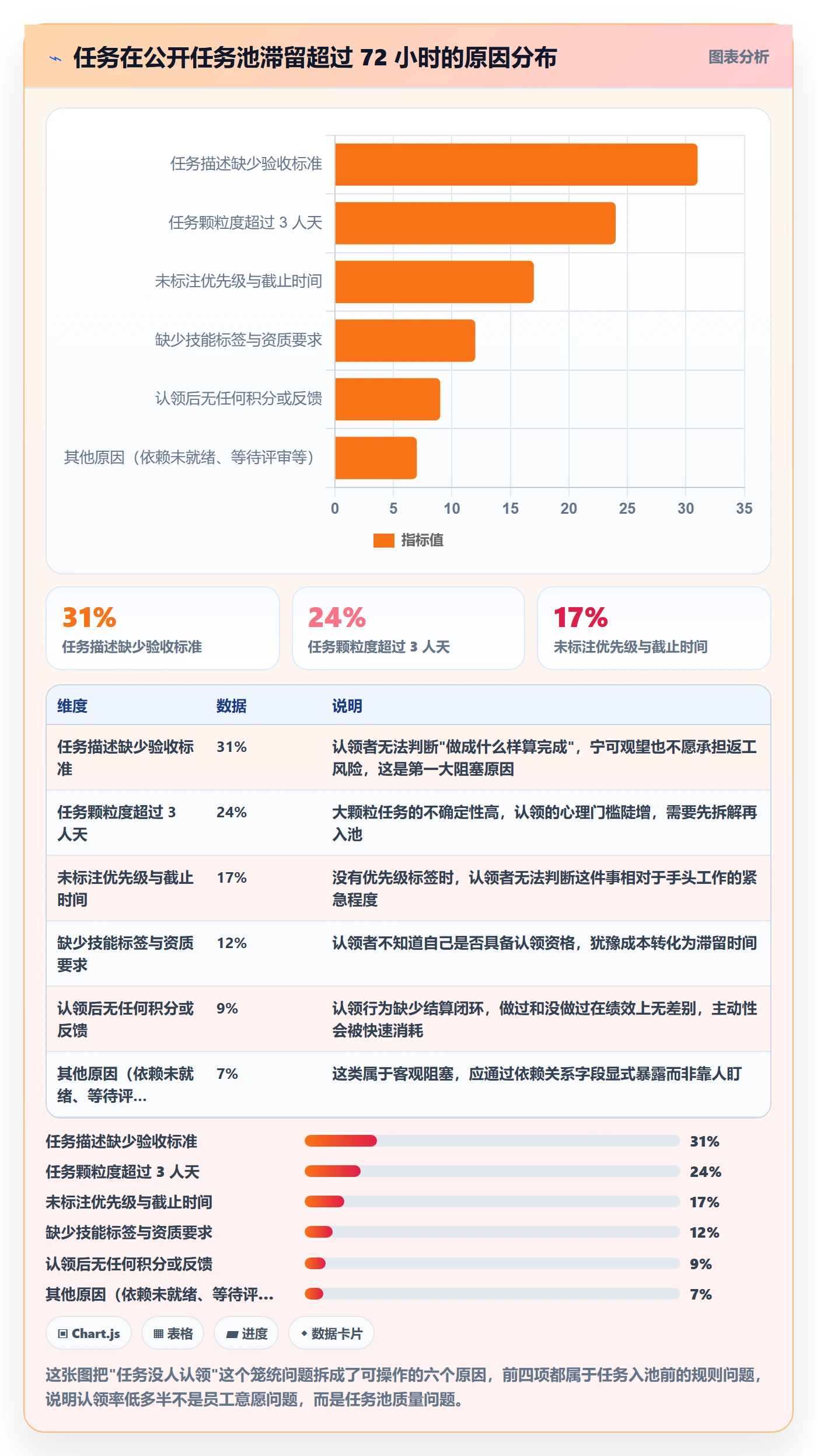 认领管理指南：企业管理者如何做好任务分派，效率提升全流程