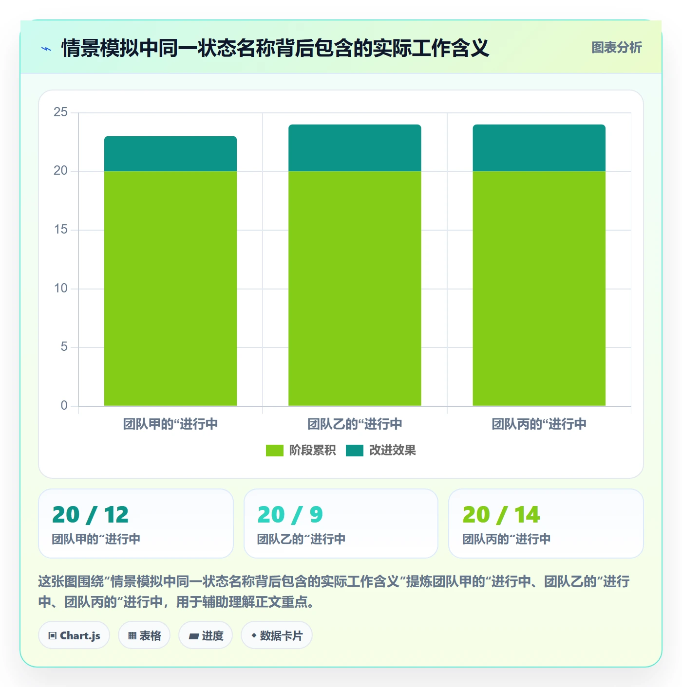 看板自定义状态教程：PMO落地方案，避坑指南