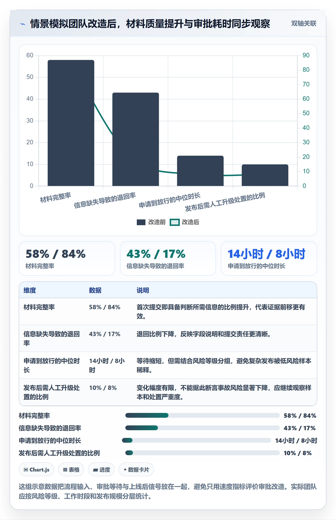 发布审批怎么做？项目成员落地方案：发布管理从0到1