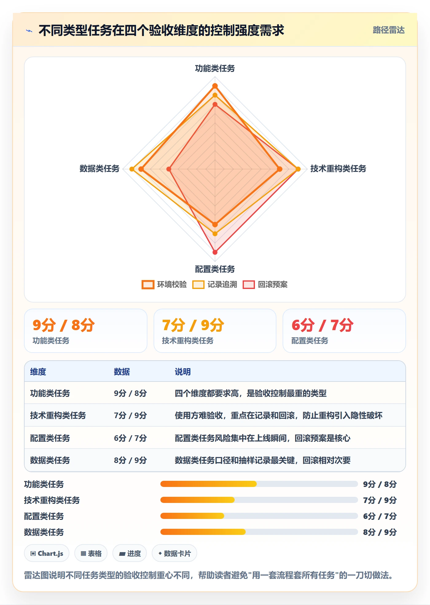 验收最佳实践:项目成员任务验收风险控制,常见问题