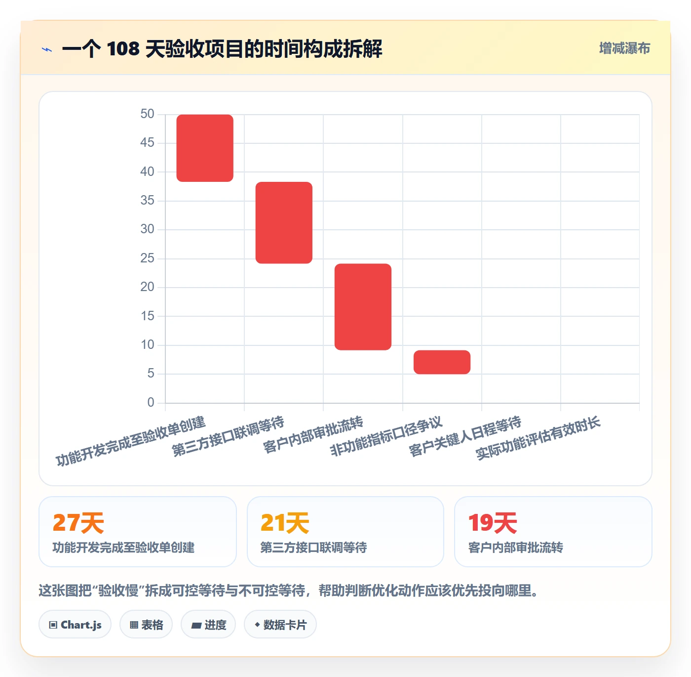 验收流程与规范:实施团队任务验收流程优化关键指标