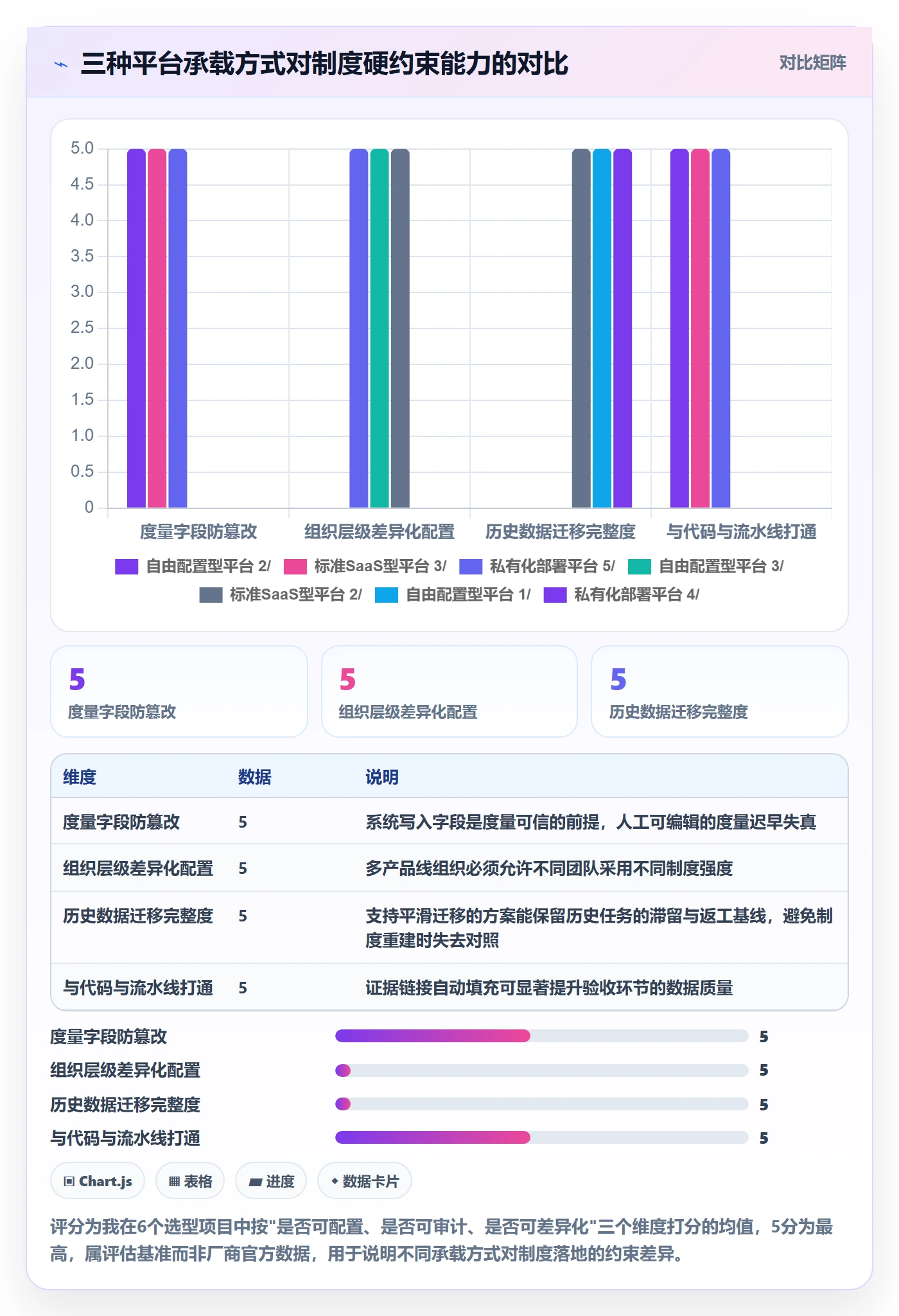 任务实操方法：项目经理提升任务管理效率的制度设计方法与模板