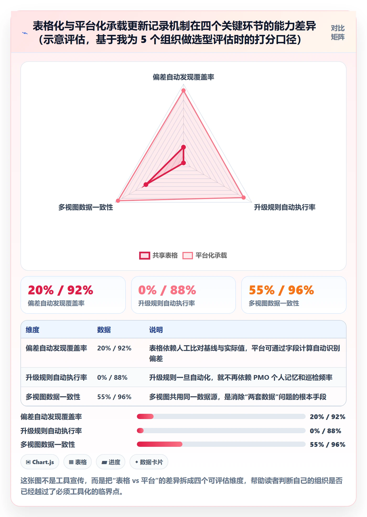 更新记录管理指南：PMO如何做好进度跟踪，入门指南全流程