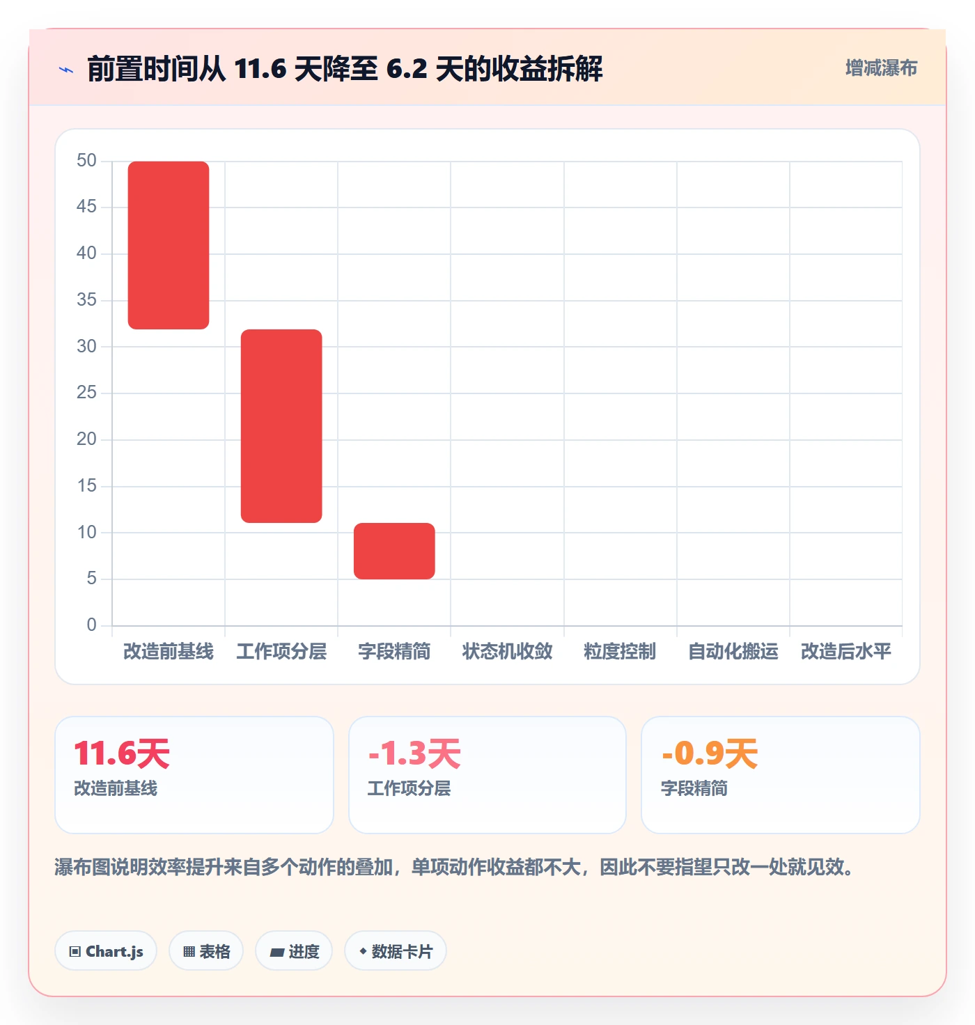 工作项实操方法:研发团队提升任务管理效率的效率提升方法与模板