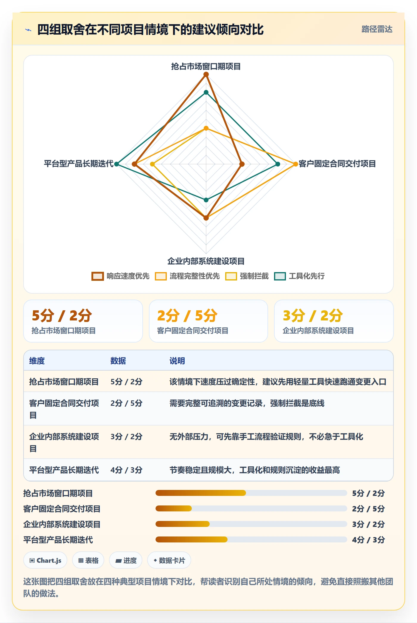 范围边界落地方案：研发团队开展项目范围的制度设计案例解析