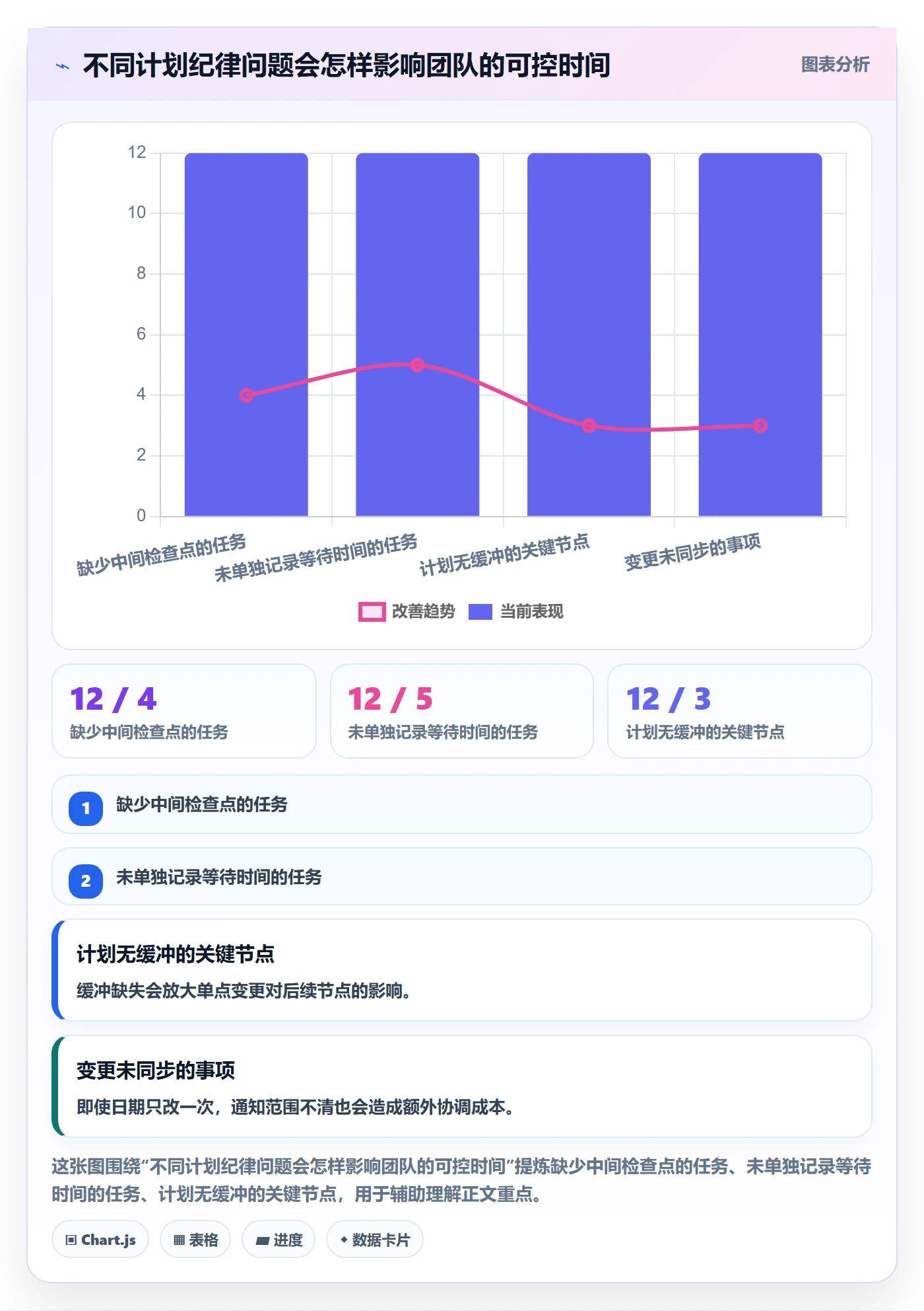 日历视图如何做好计划安排?管理层效率提升与操作步骤