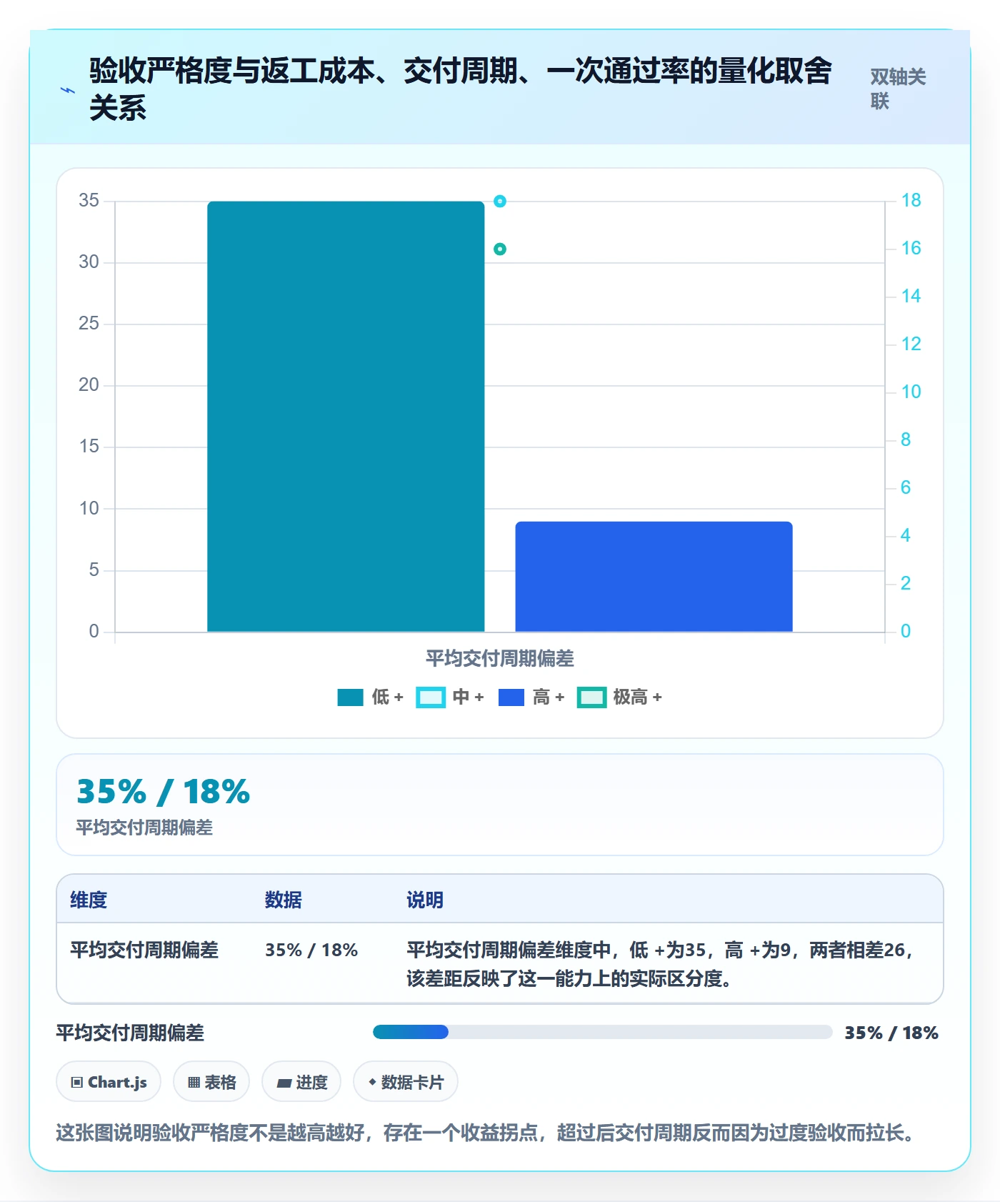 确认完成管理方法大全:管理层任务验收落地方案落地清单