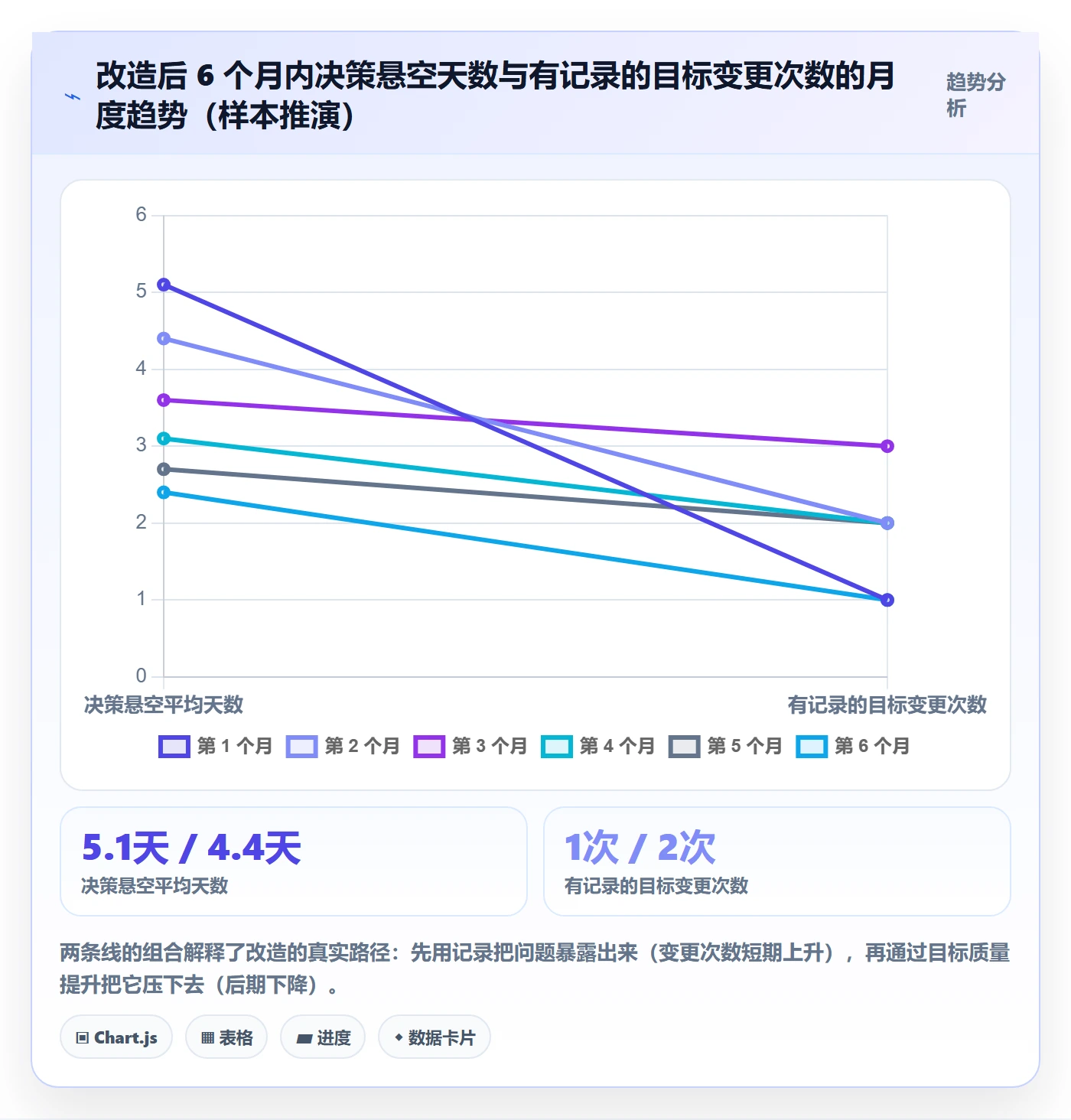 项目目标最佳实践:管理层项目目标效率提升,常见问题