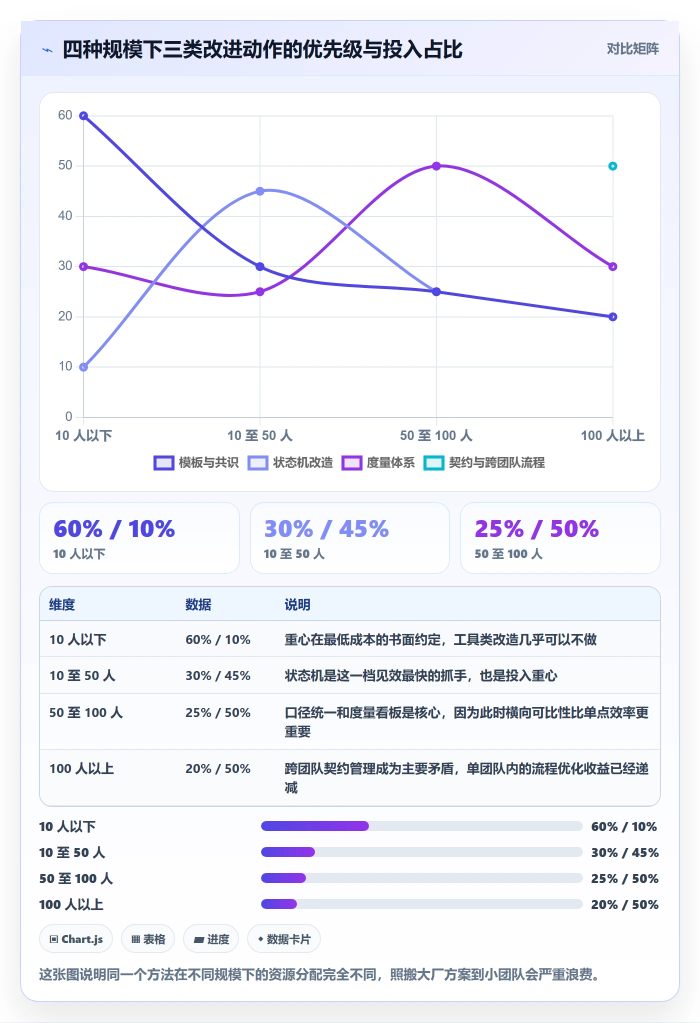 返工怎么做?项目负责人落地方案:任务验收从0到1