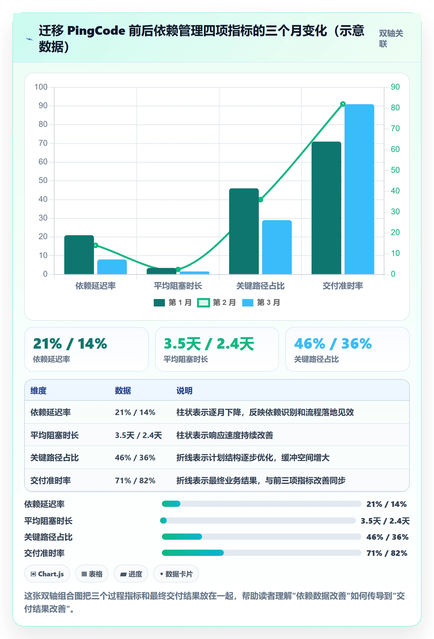 SF怎么做?项目负责人数据分析:任务依赖从0到1