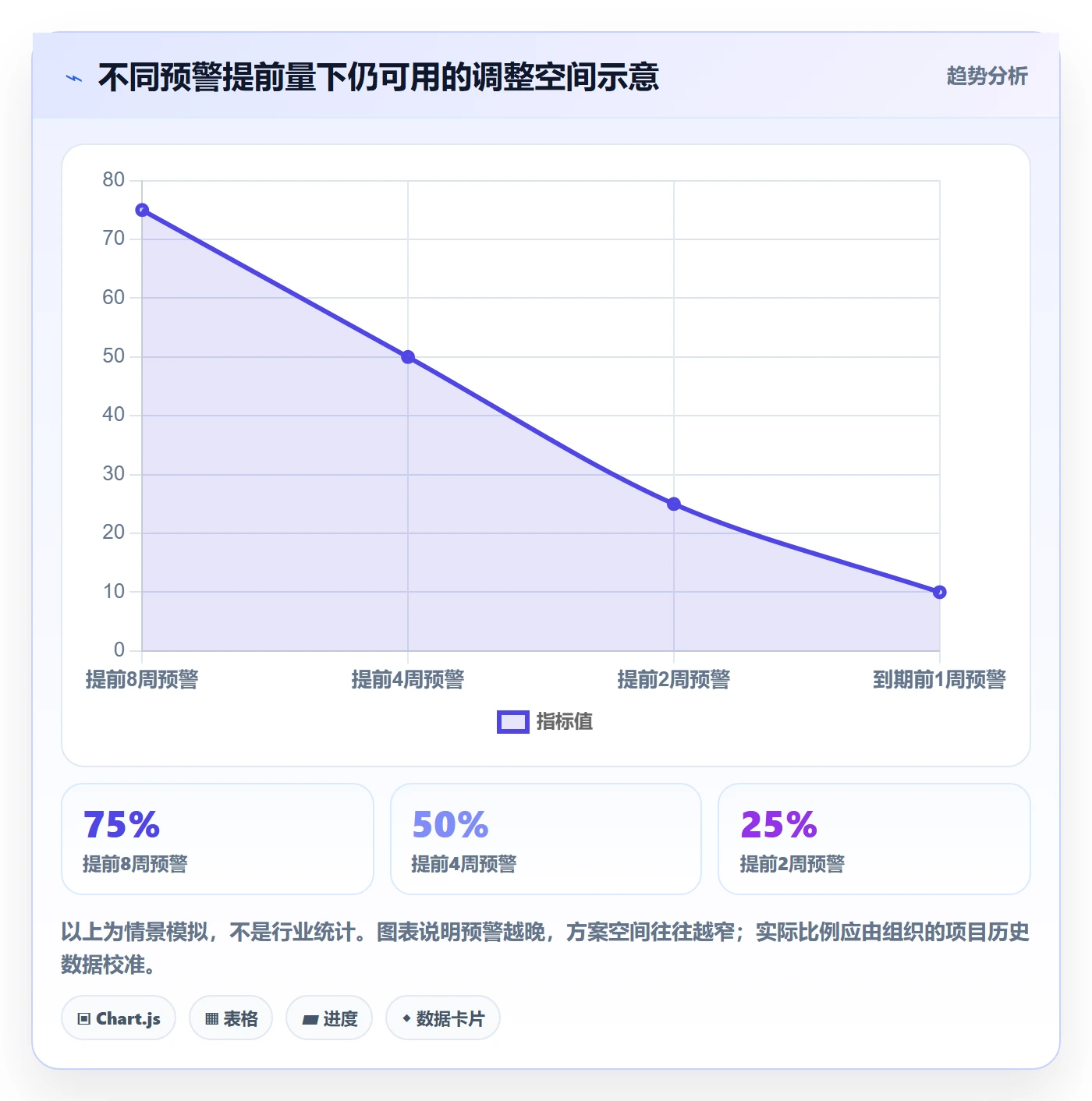 超期最佳实践:PMO延期管理最佳实践,常见问题