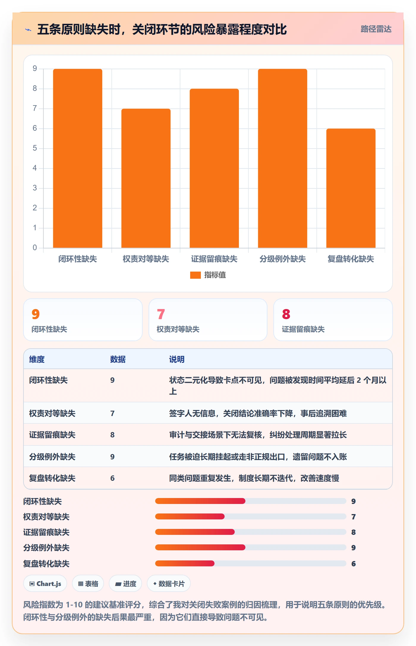 关闭最佳实践:跨部门团队任务执行制度设计,常见问题