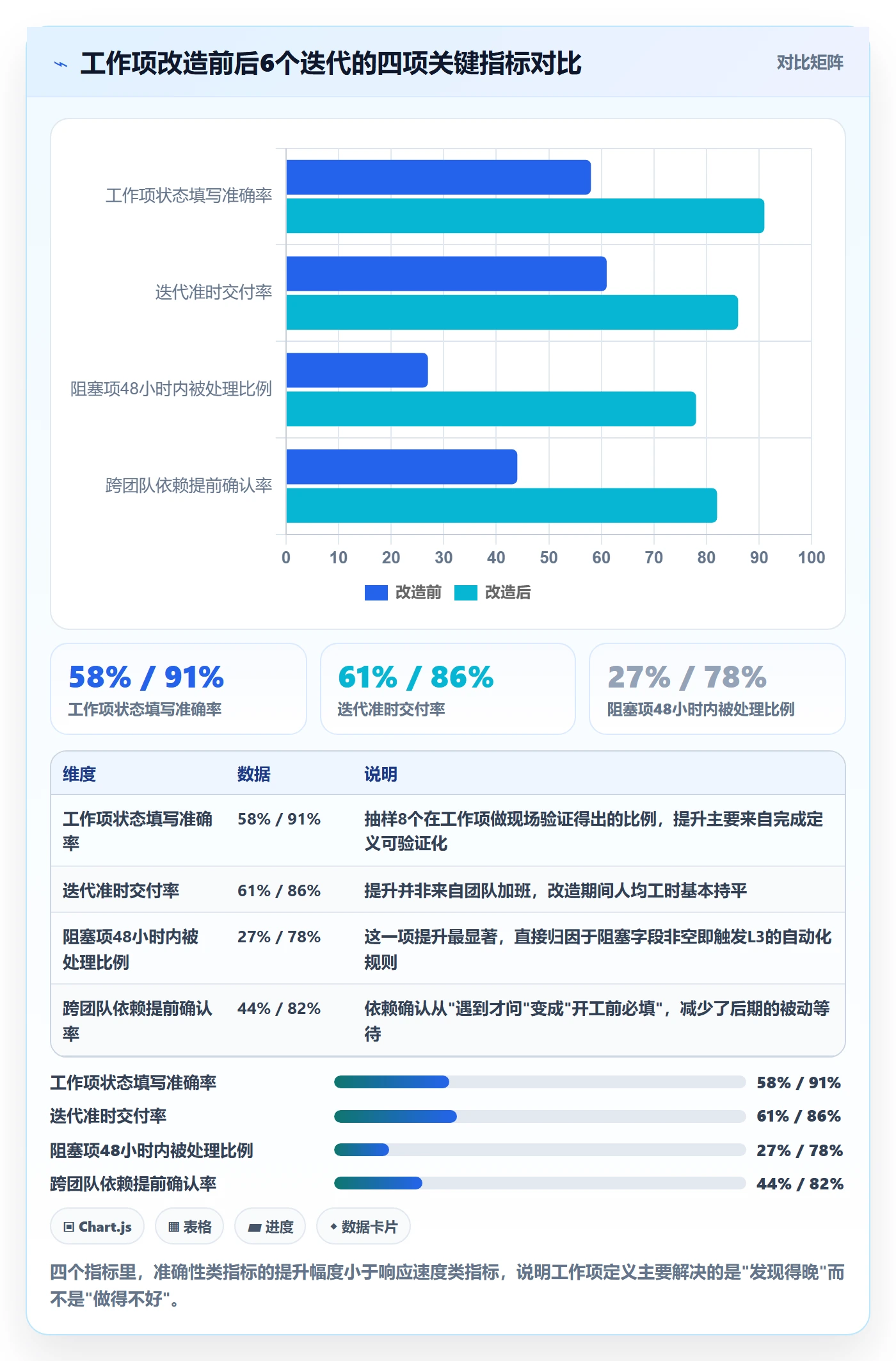 工作项怎么做?项目成员风险控制:任务管理从0到1