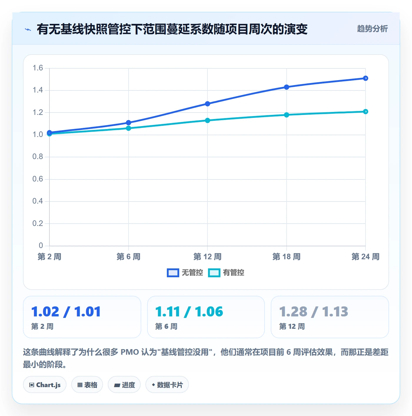 范围定义流程与规范:PMO项目范围风险控制关键指标