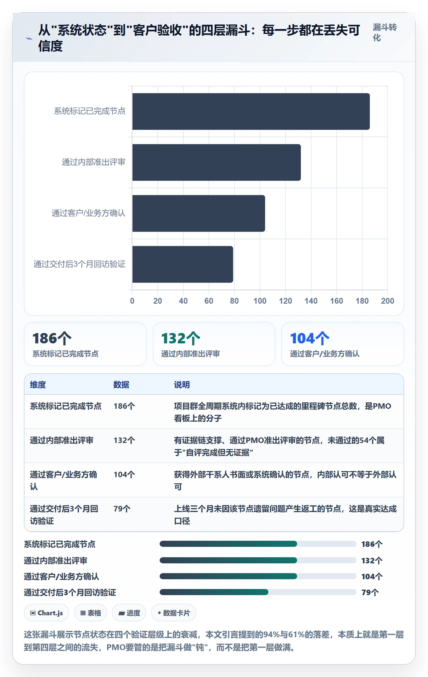 节点状态管理指南：PMO如何做好里程碑，风险控制全流程
