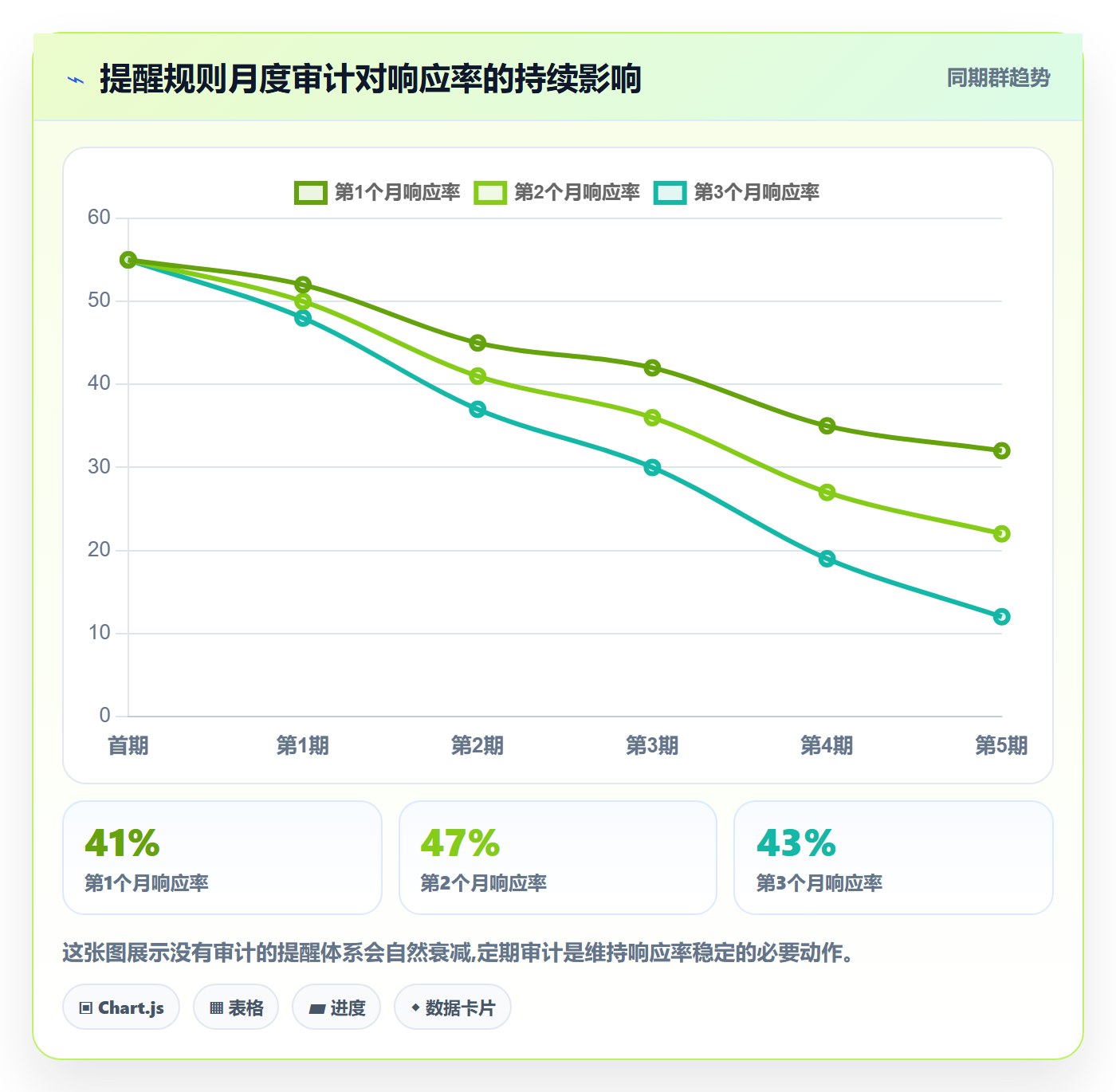 自动提醒实操方法:研发团队提升任务提醒效率的实操方法方法与模板