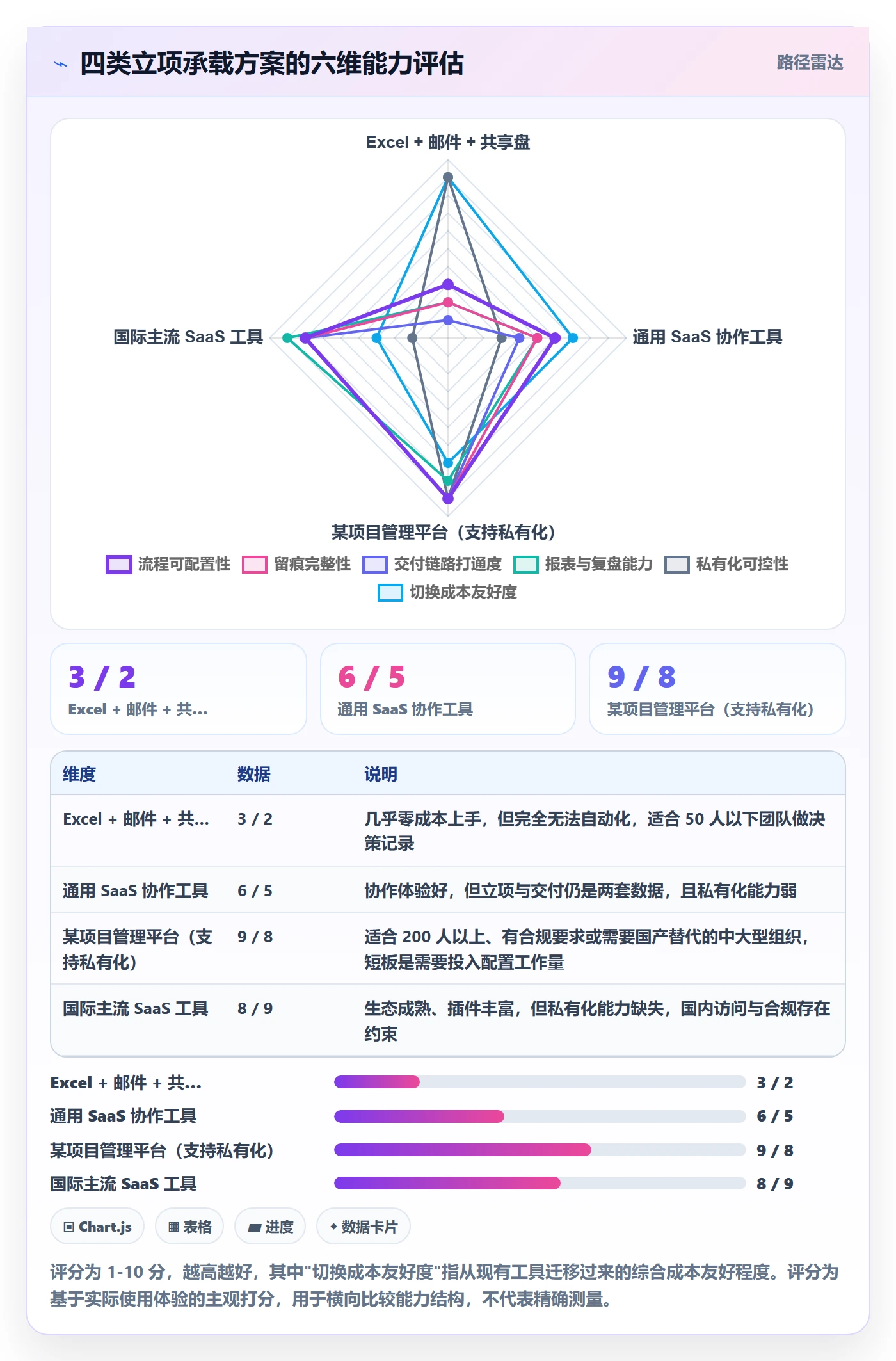 立项管理指南:研发团队如何做好项目立项,制度设计全流程