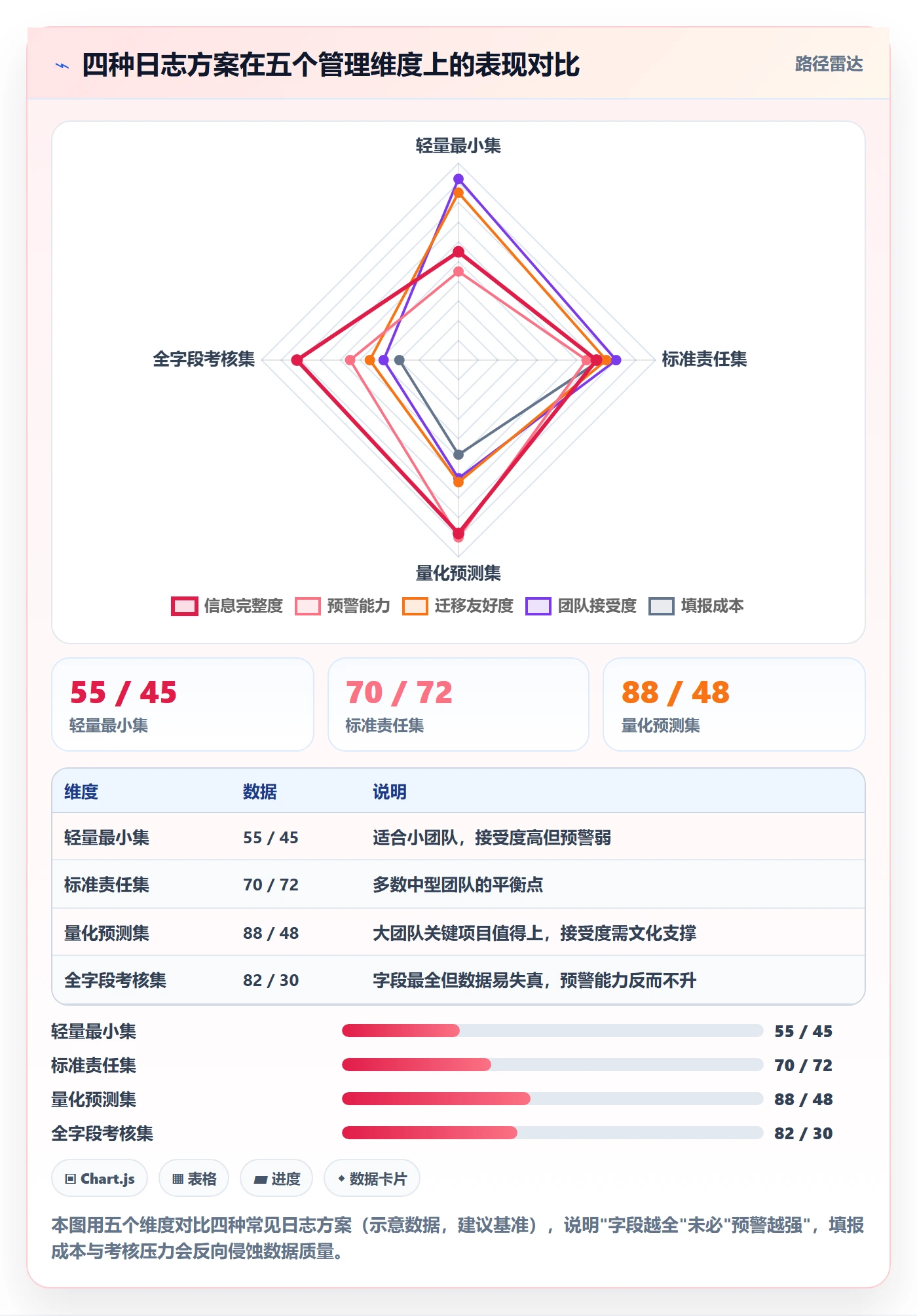 进度跟踪进度日志教程：项目经理数据分析，避坑指南