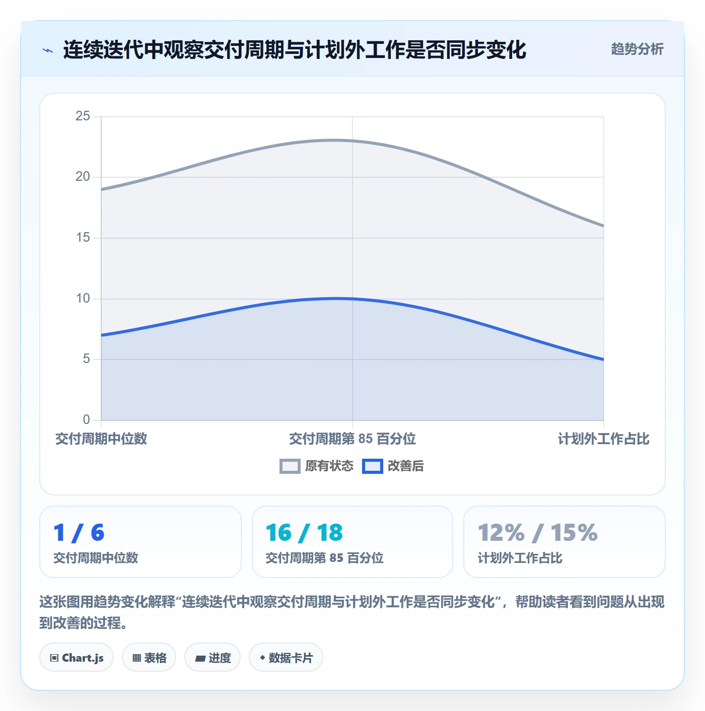 人员流程与规范：研发团队资源管理实操方法关键指标