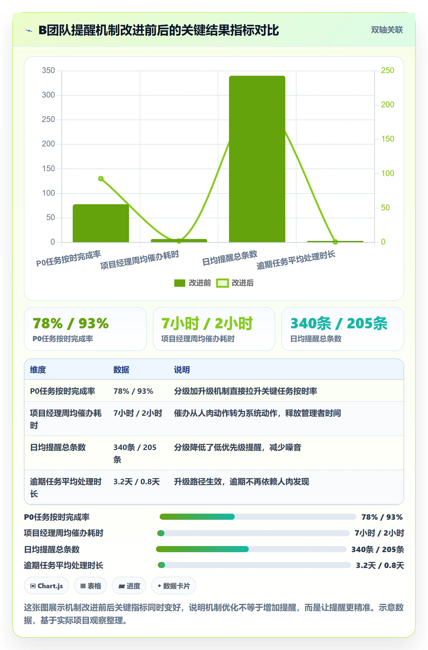 到期提醒落地方案:项目成员开展任务提醒的入门指南案例解析
