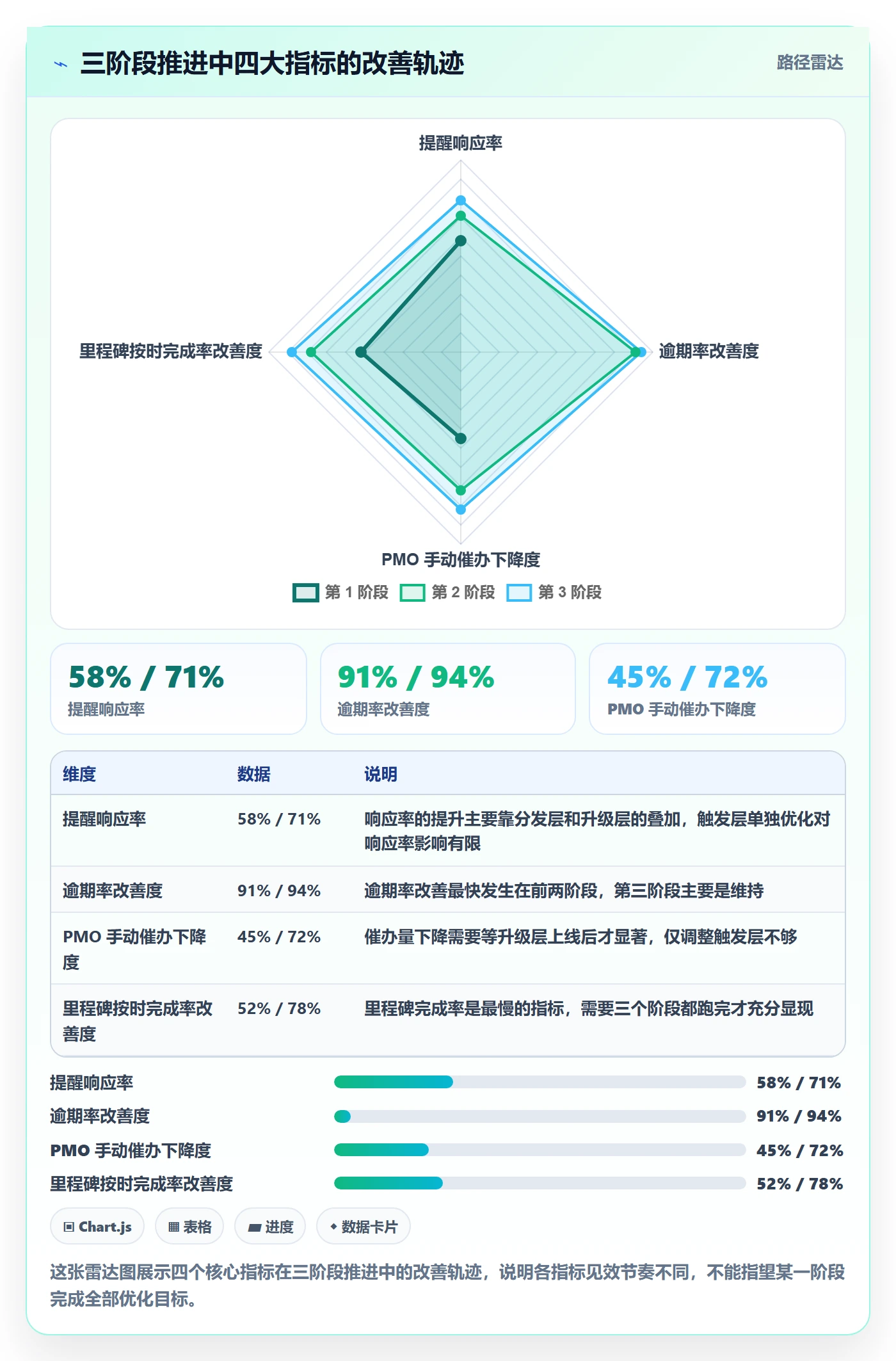 提前提醒落地方案:PMO开展任务提醒的流程优化案例解析