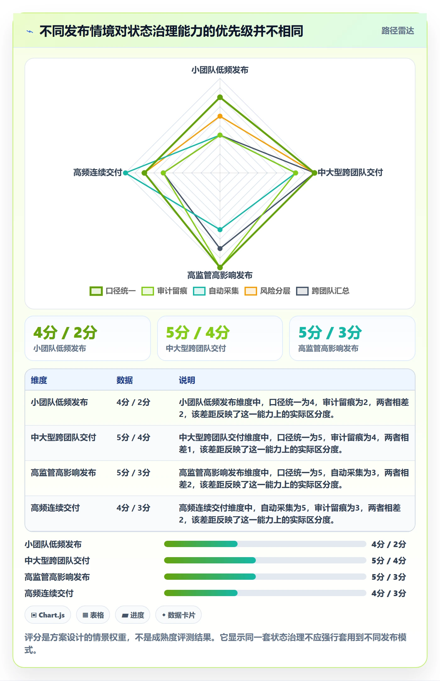 版本状态最佳实践:管理层版本管理效率提升,常见问题