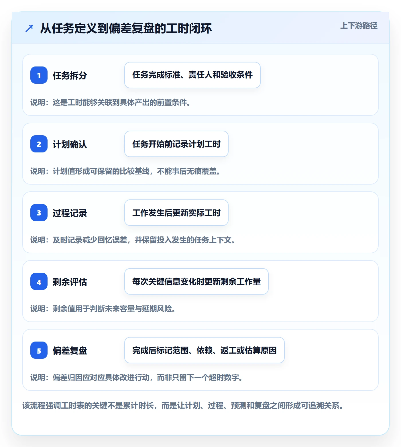 工时表任务工时教程:研发团队流程优化,避坑指南