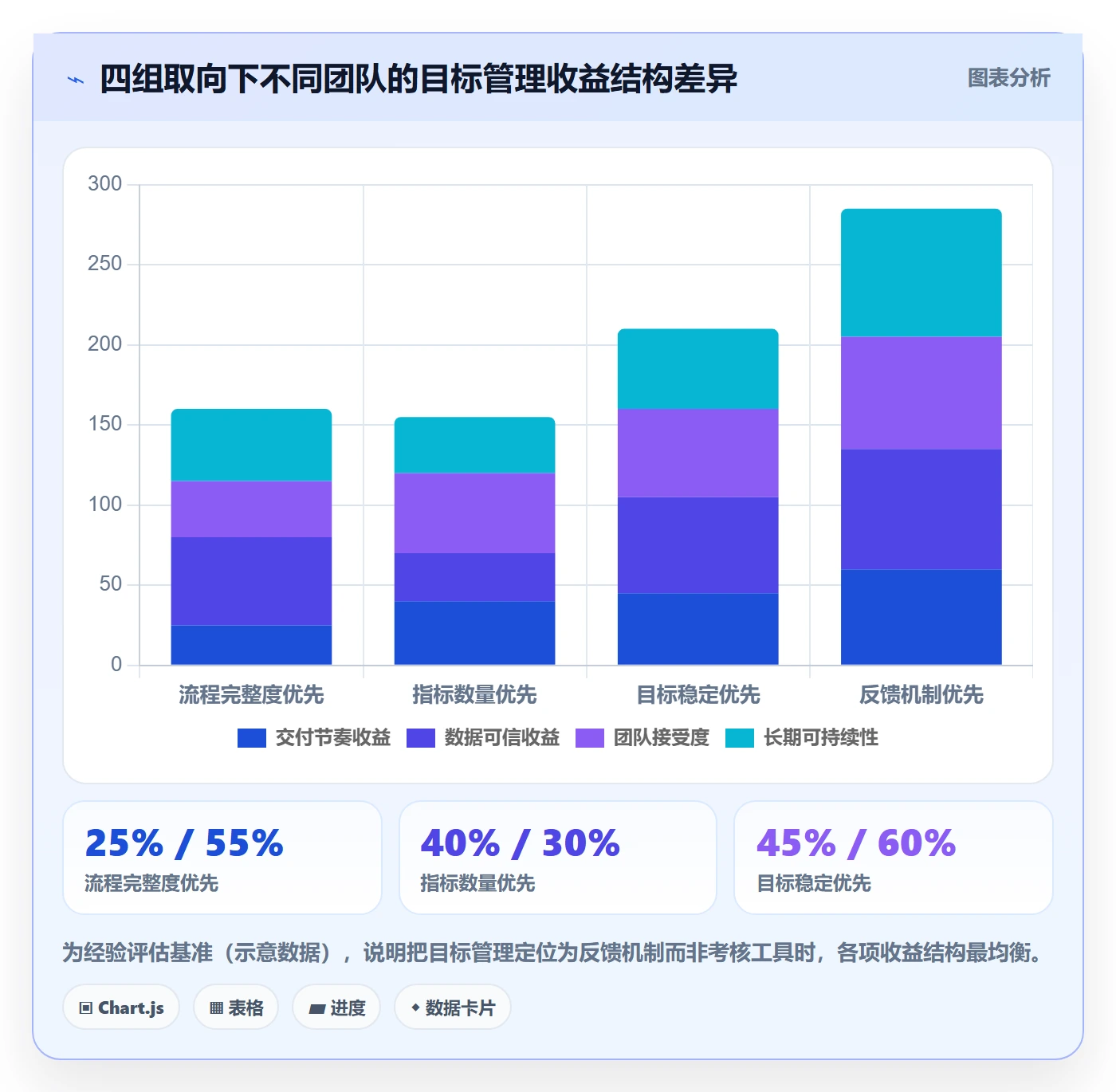 关键结果流程与规范：研发团队项目目标效率提升关键指标