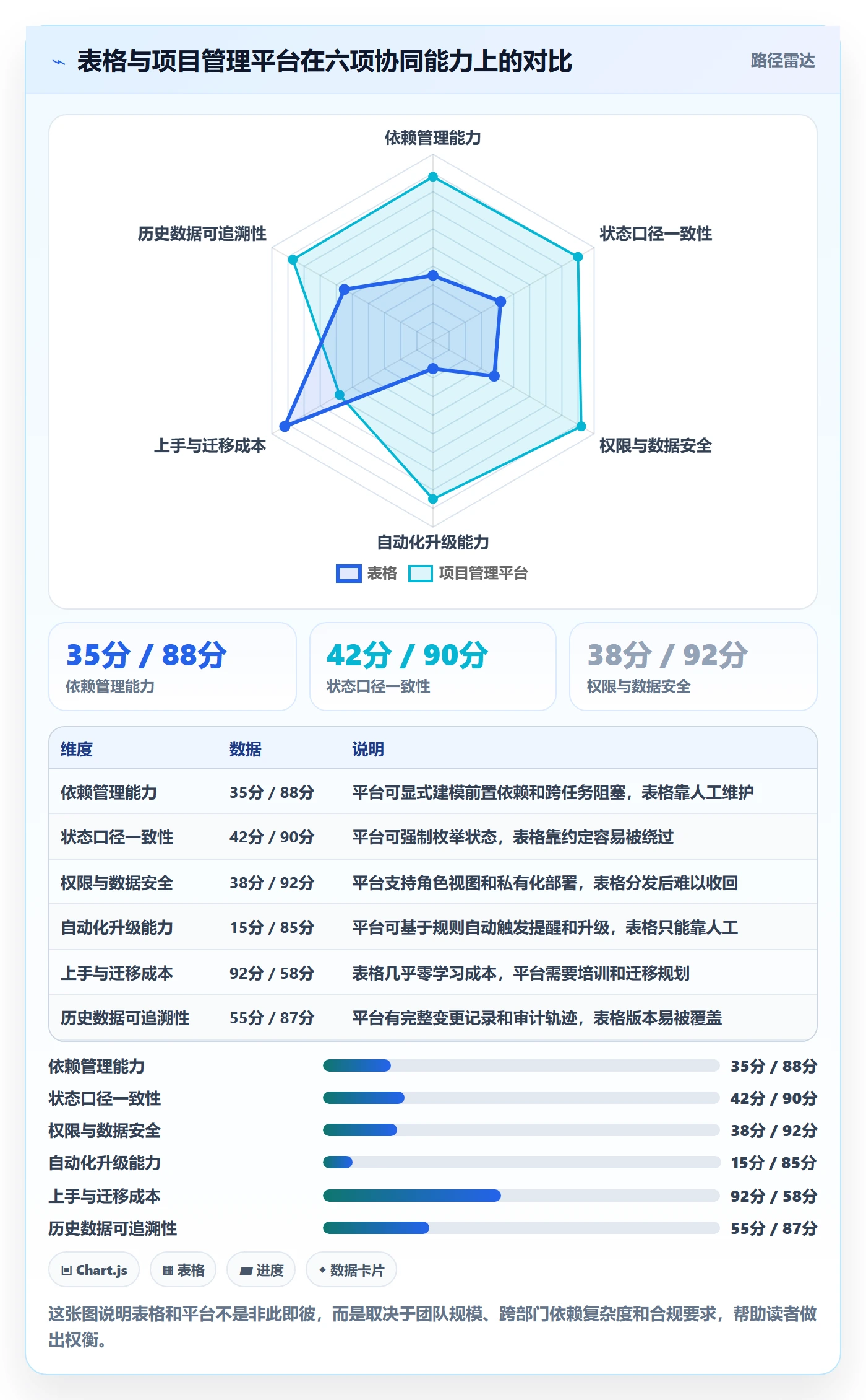 更新记录落地方案：项目经理开展进度跟踪的协同管理案例解析