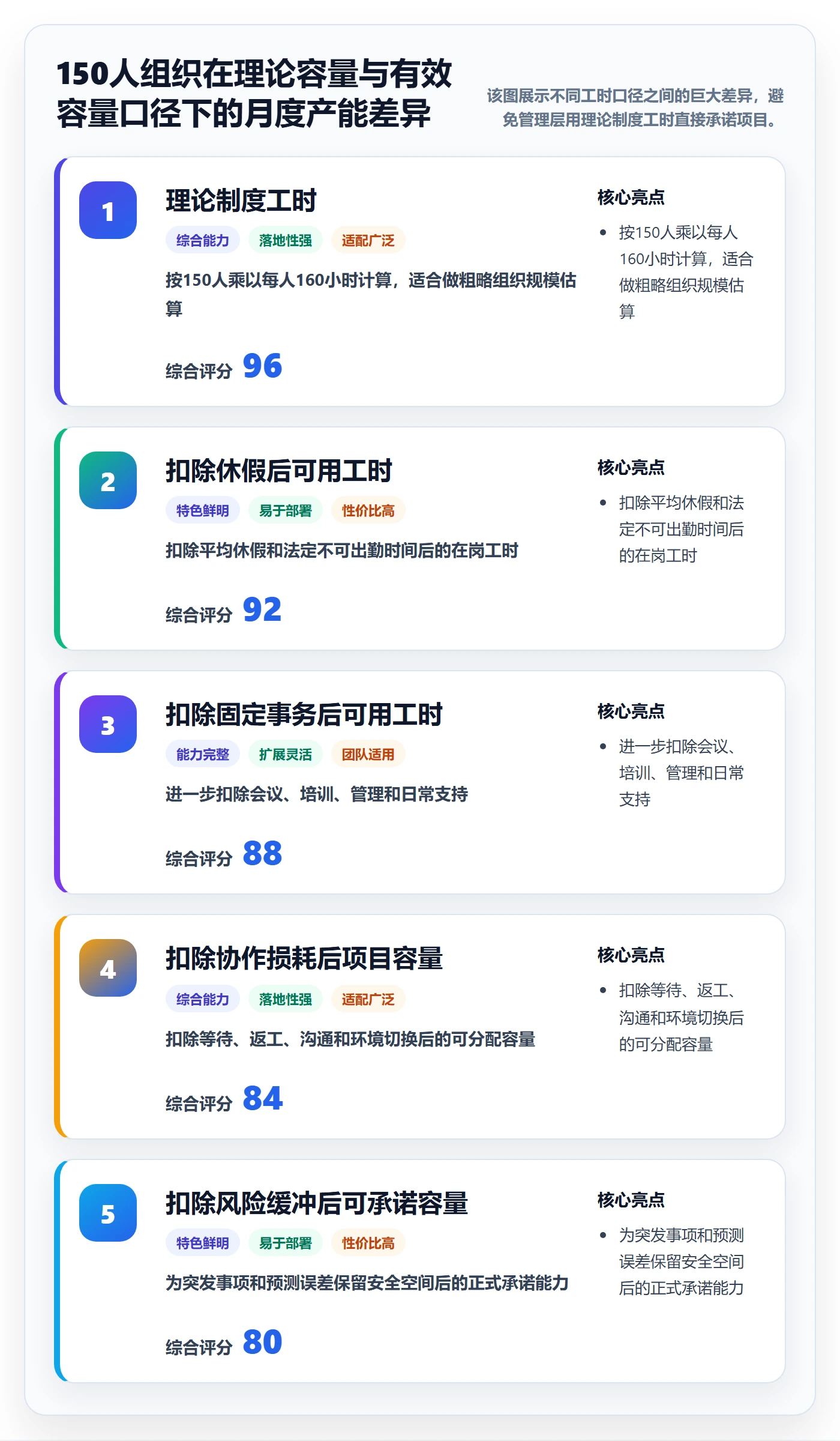 可用工时怎么做?企业管理者最佳实践:人力资源计划从0到1