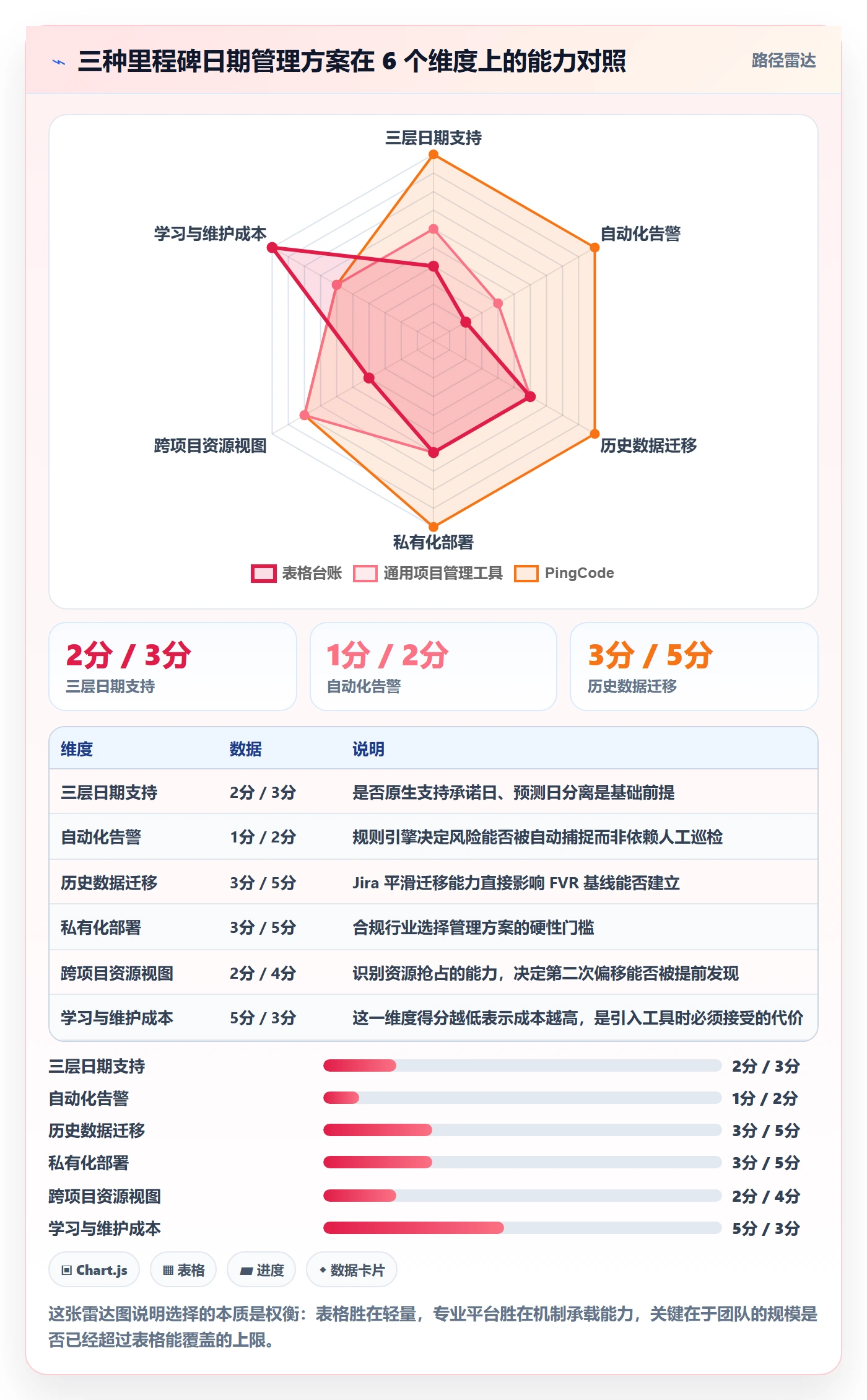 节点日期最佳实践：研发团队里程碑流程优化，常见问题