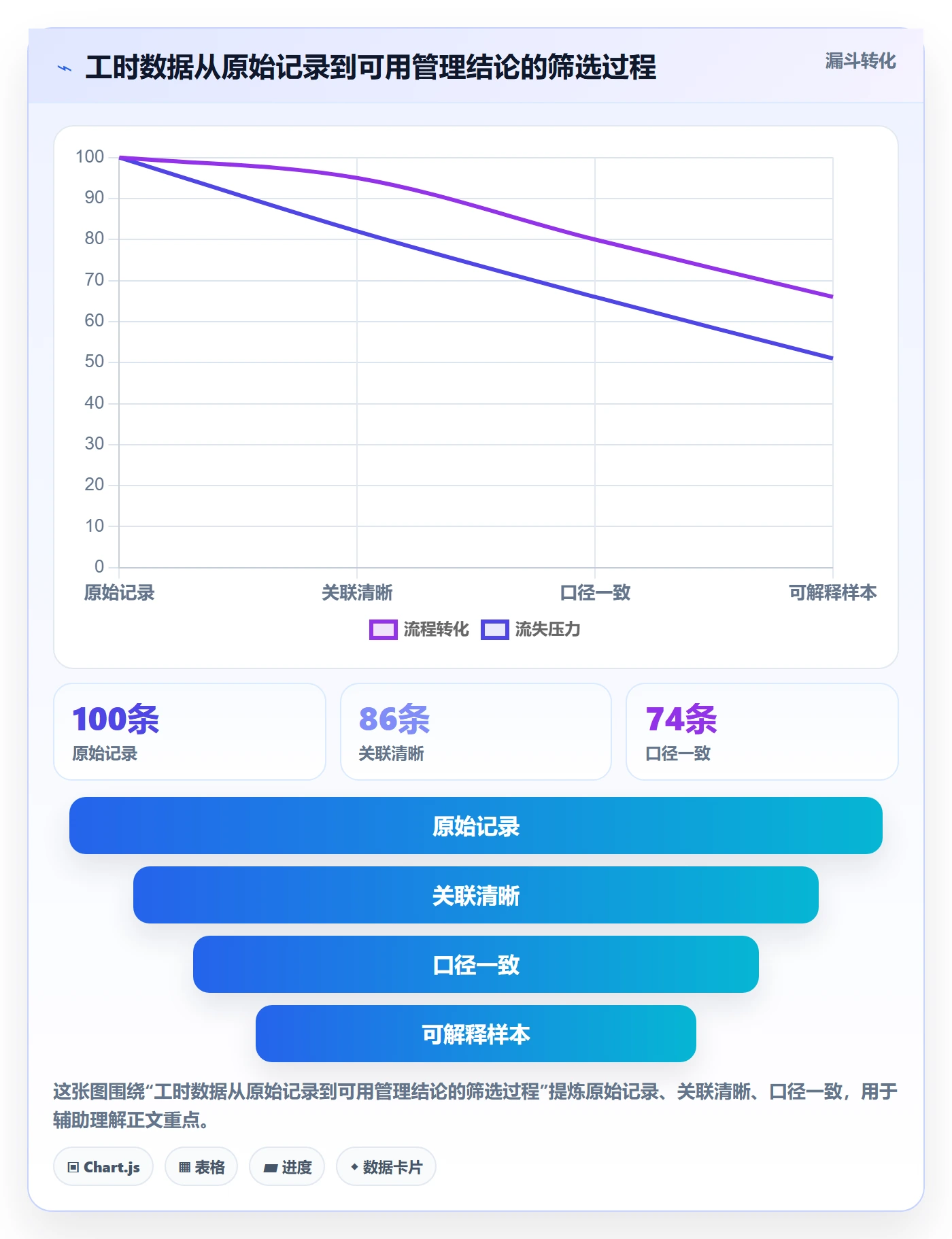工时管理实际工时教程：研发团队实操方法，避坑指南