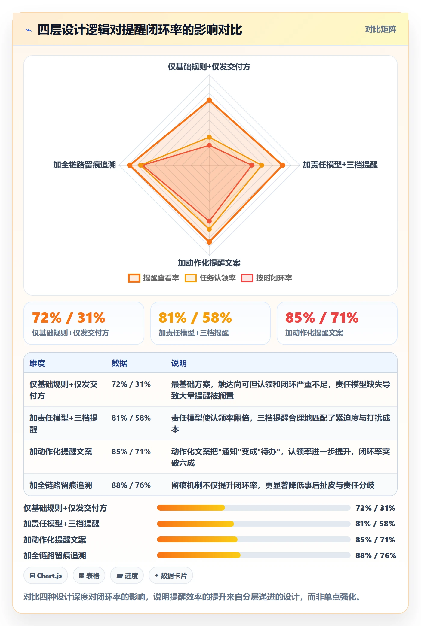 到期提醒落地方案:跨部门团队开展任务提醒的效率提升案例解析