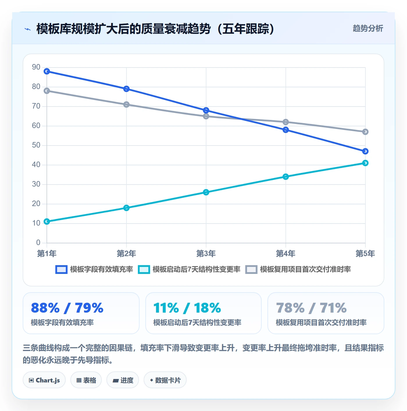 模板阶段流程与规范:项目成员项目模板风险控制关键指标