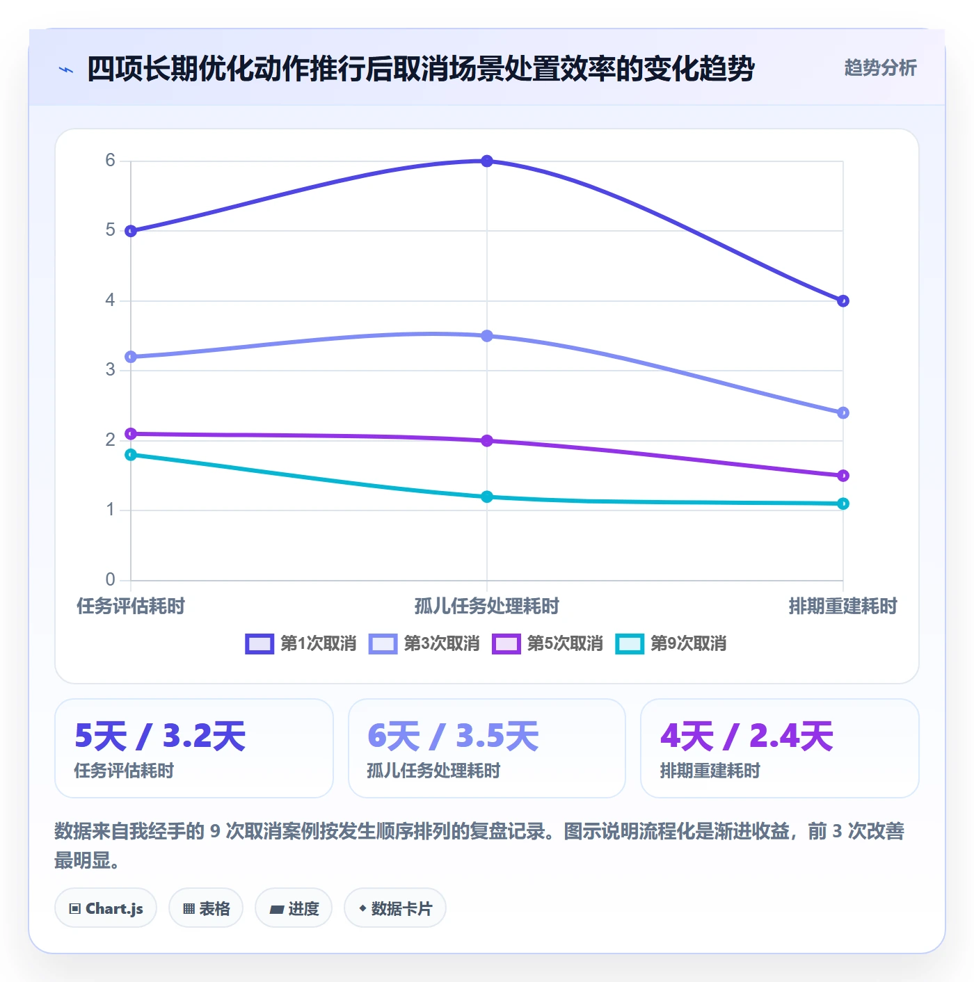 取消落地方案:项目负责人开展任务执行的流程优化案例解析