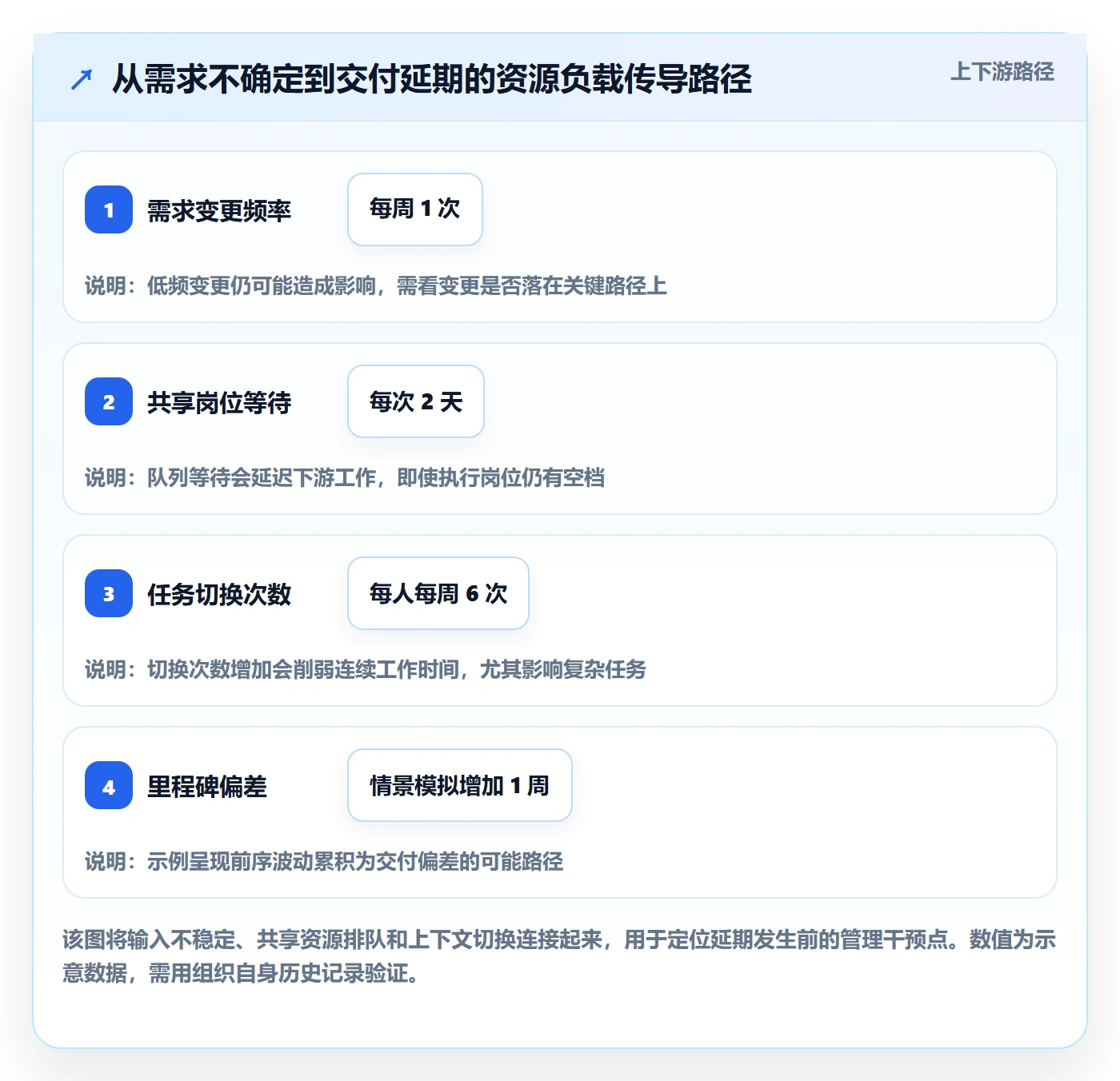 资源负载工作负载教程:管理层实操方法,避坑指南