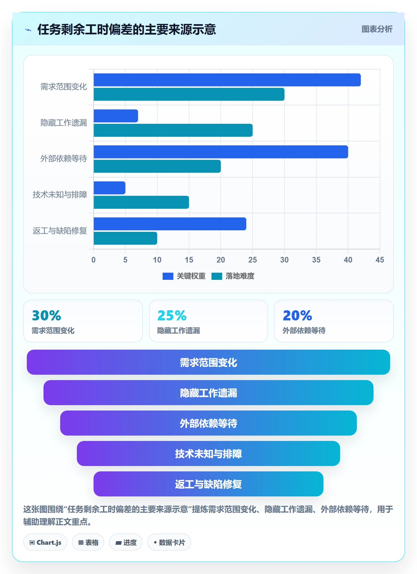 工时管理剩余工时全流程:研发团队实操方法与一文讲清