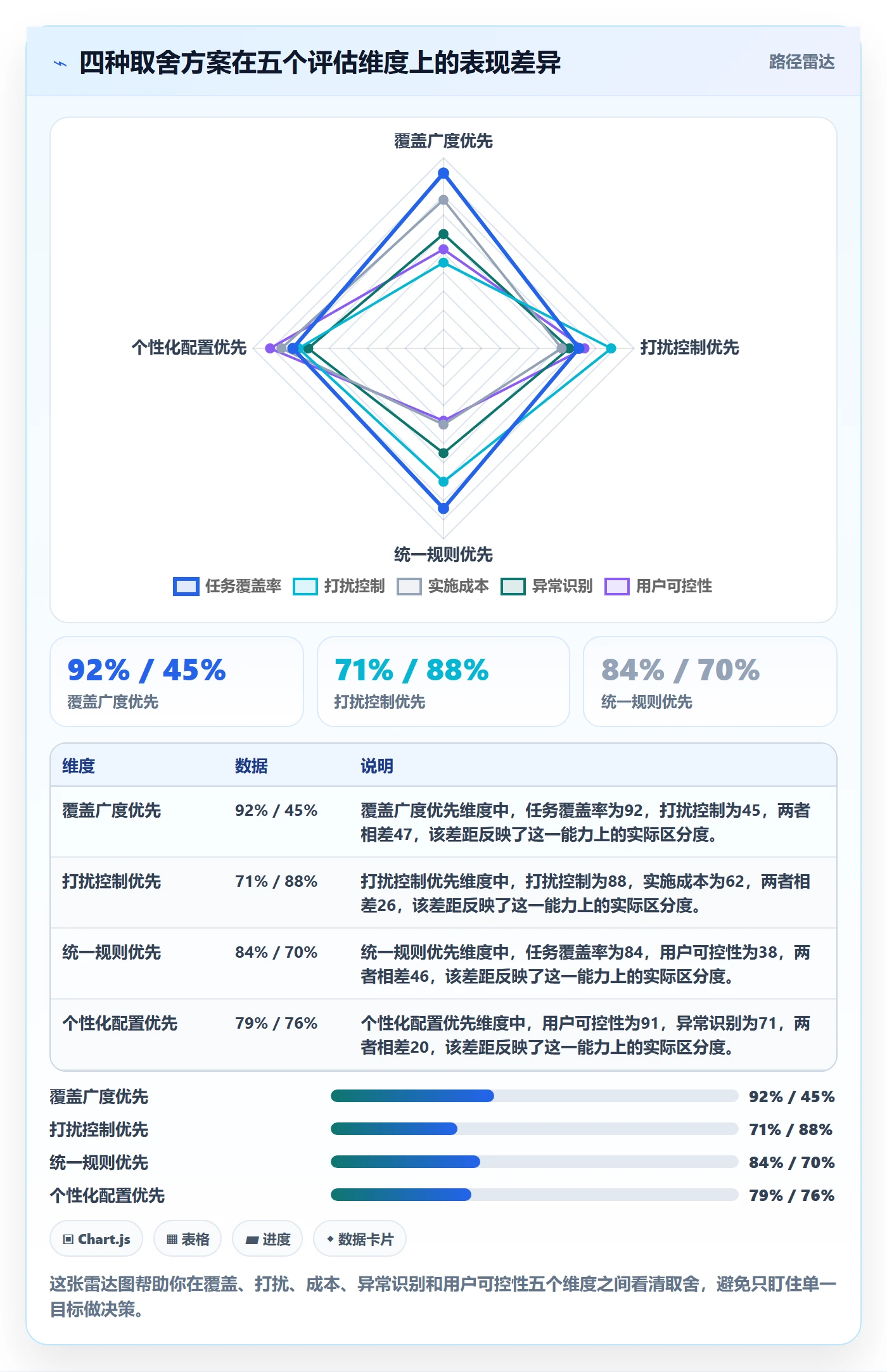任务提醒提前提醒全流程:产品经理制度设计与一文讲清