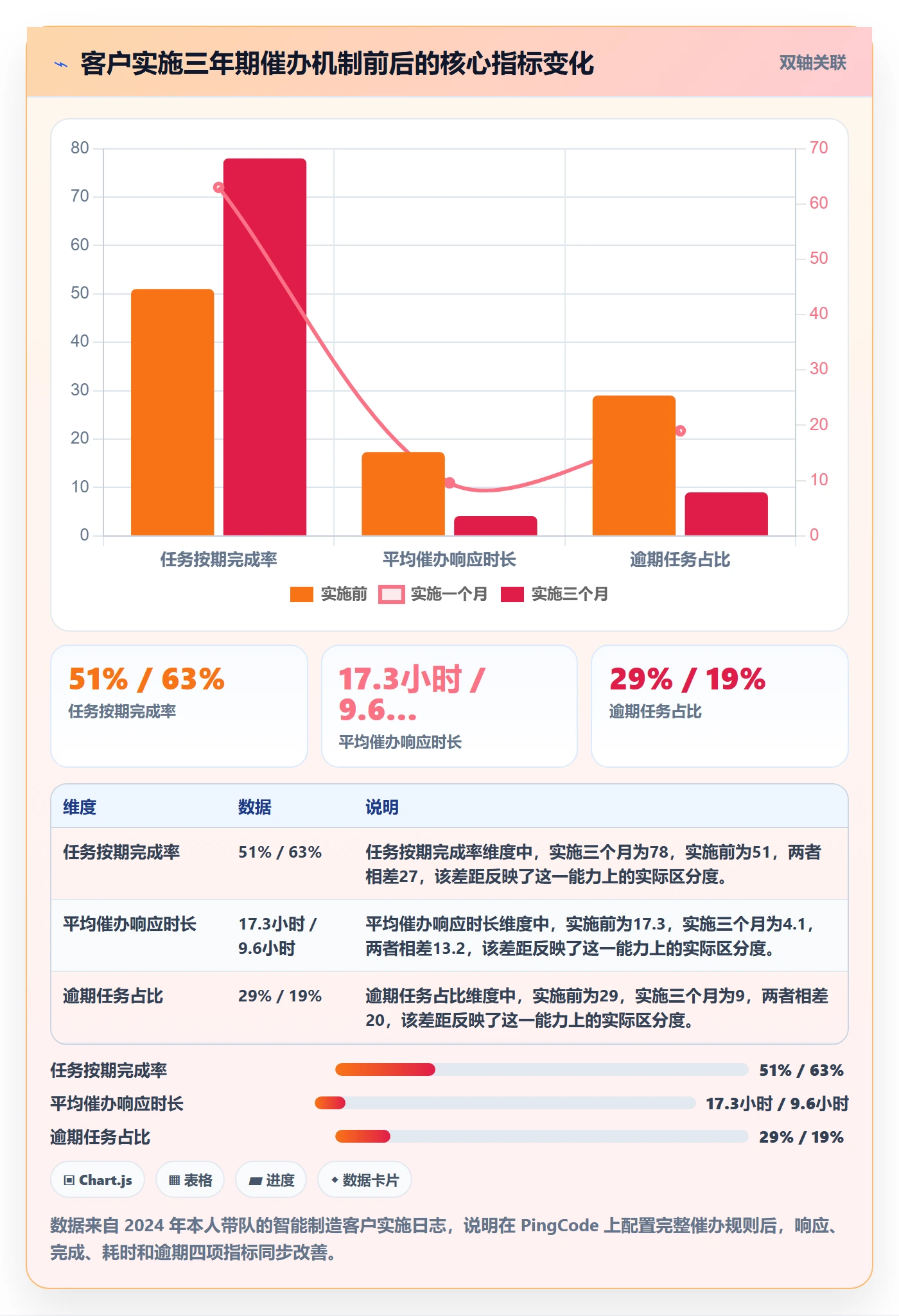 催办实操方法：项目负责人提升任务提醒效率的落地方案方法与模板