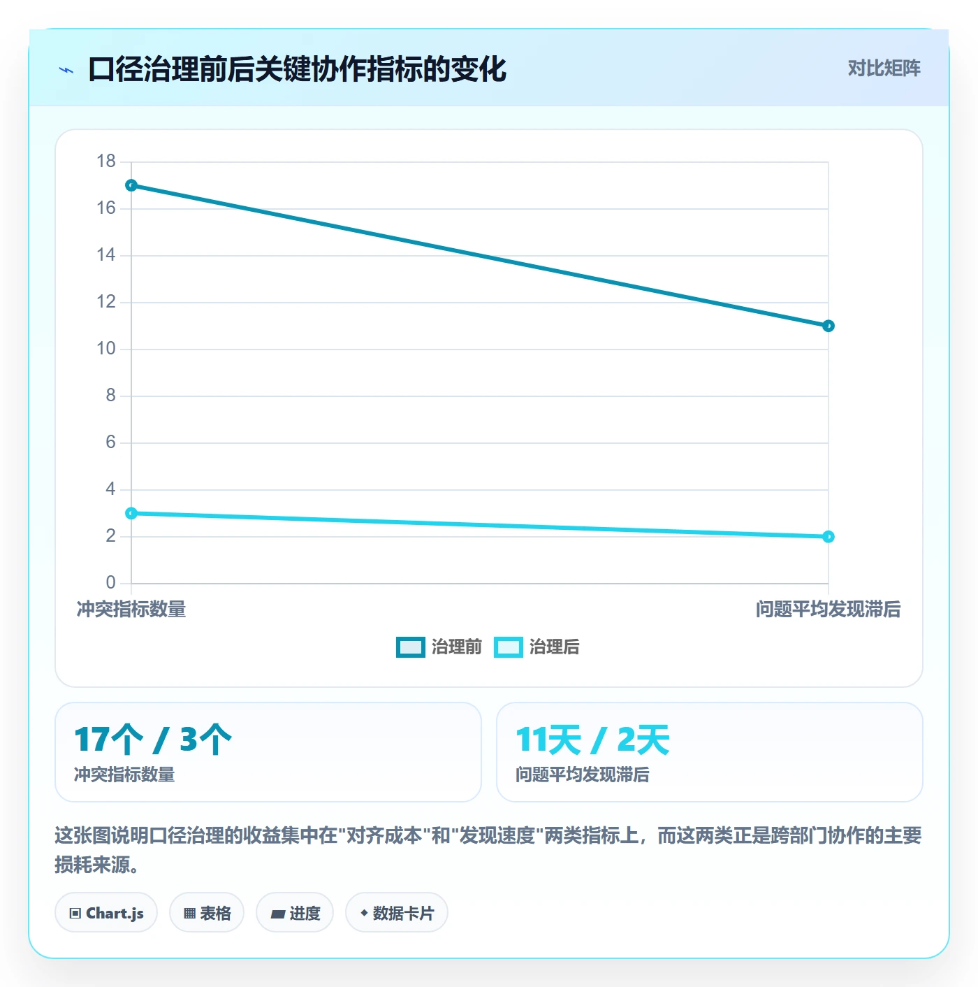 项目目标最佳实践:跨部门团队项目目标数据分析,常见问题