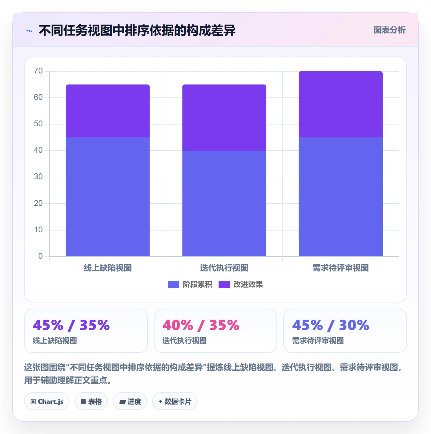 列表视图排序全流程：研发团队流程优化与一文讲清