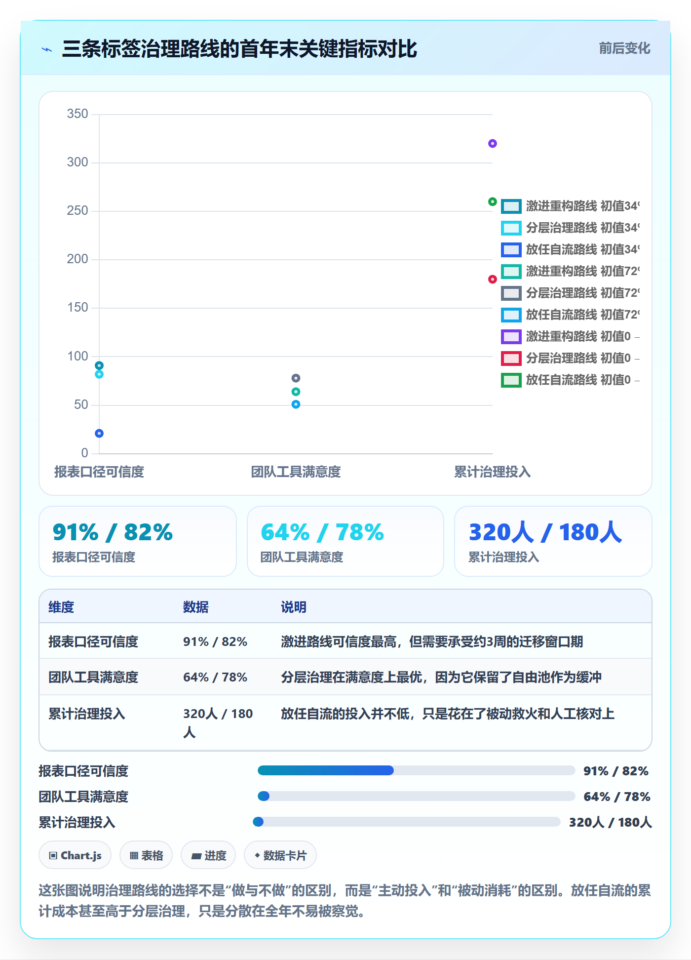 标签落地方案:企业管理者开展任务属性的制度设计案例解析