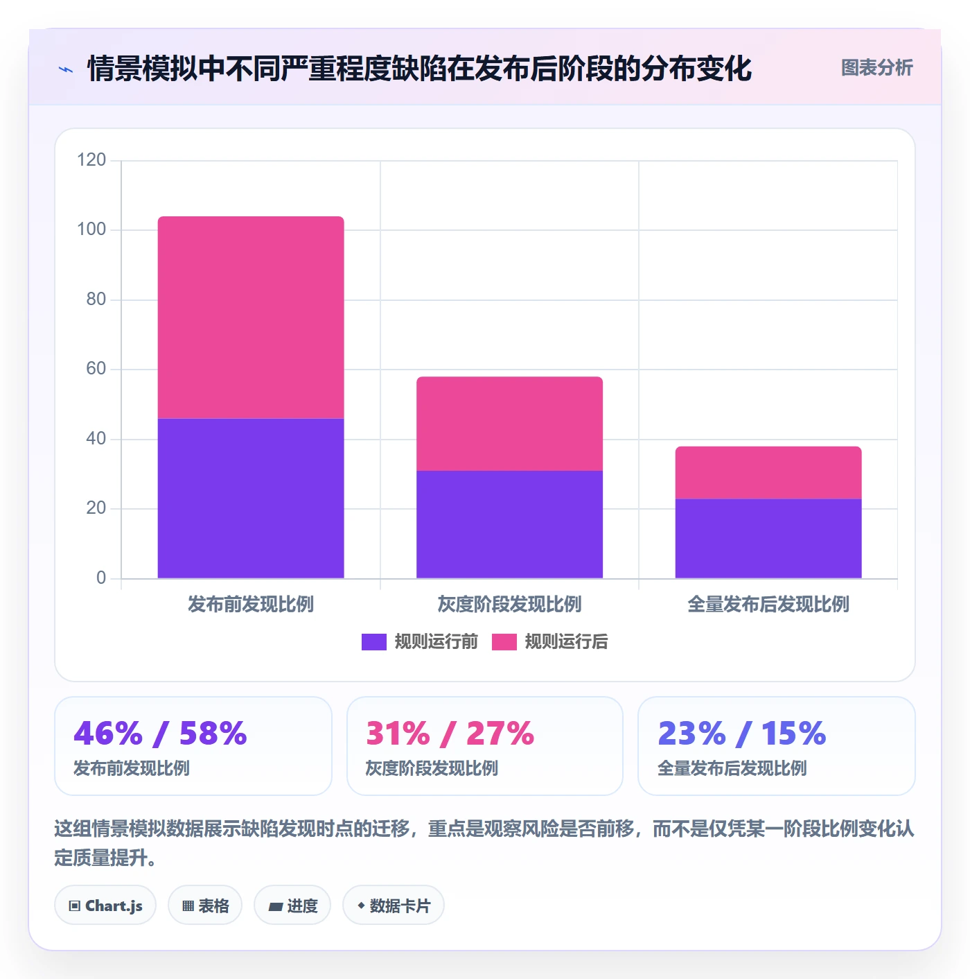 严重程度实操方法:跨部门团队提升Bug / 缺陷效率的实操方法方法与模板