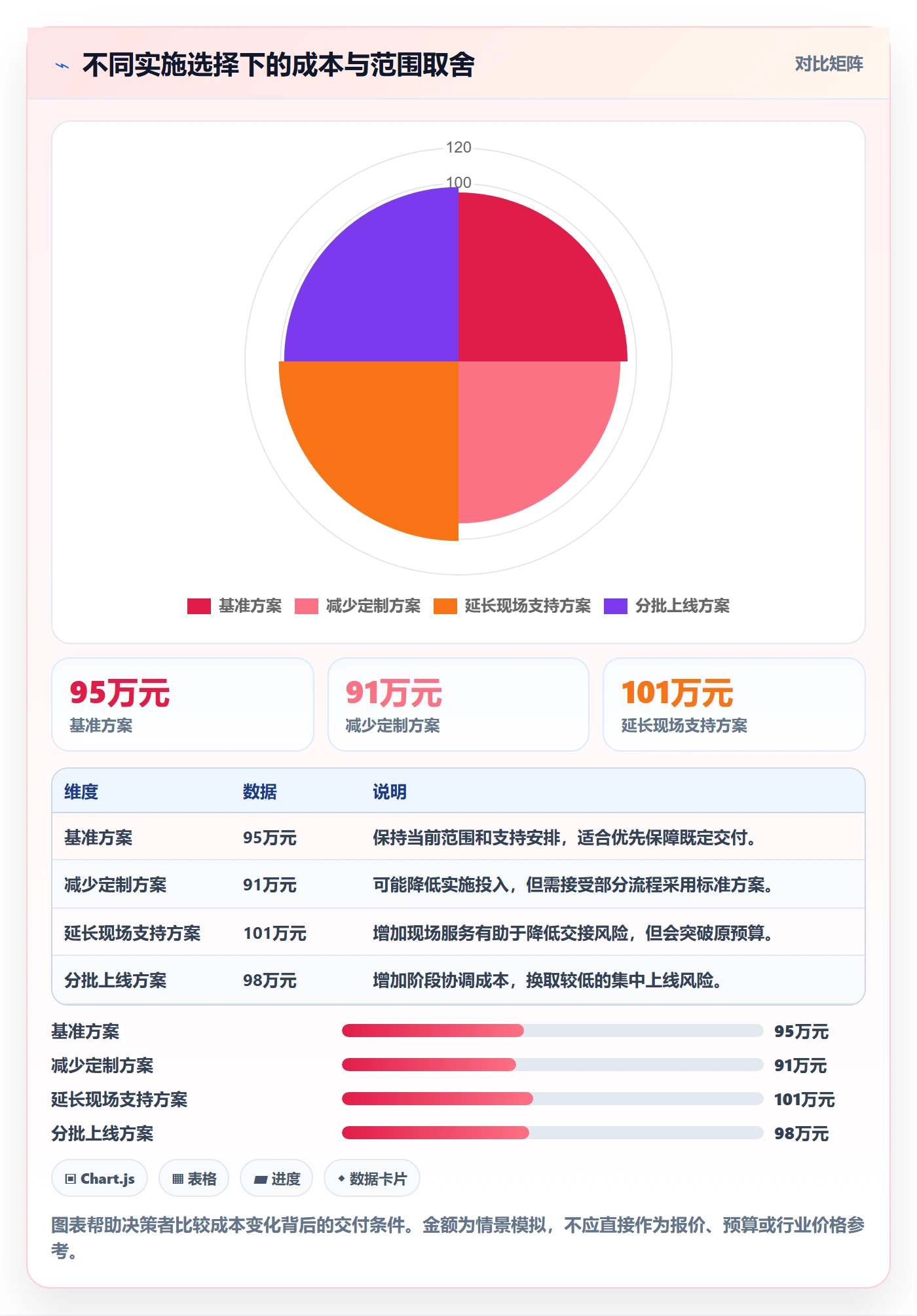 成本管理如何做好预计成本?实施团队入门指南与操作步骤